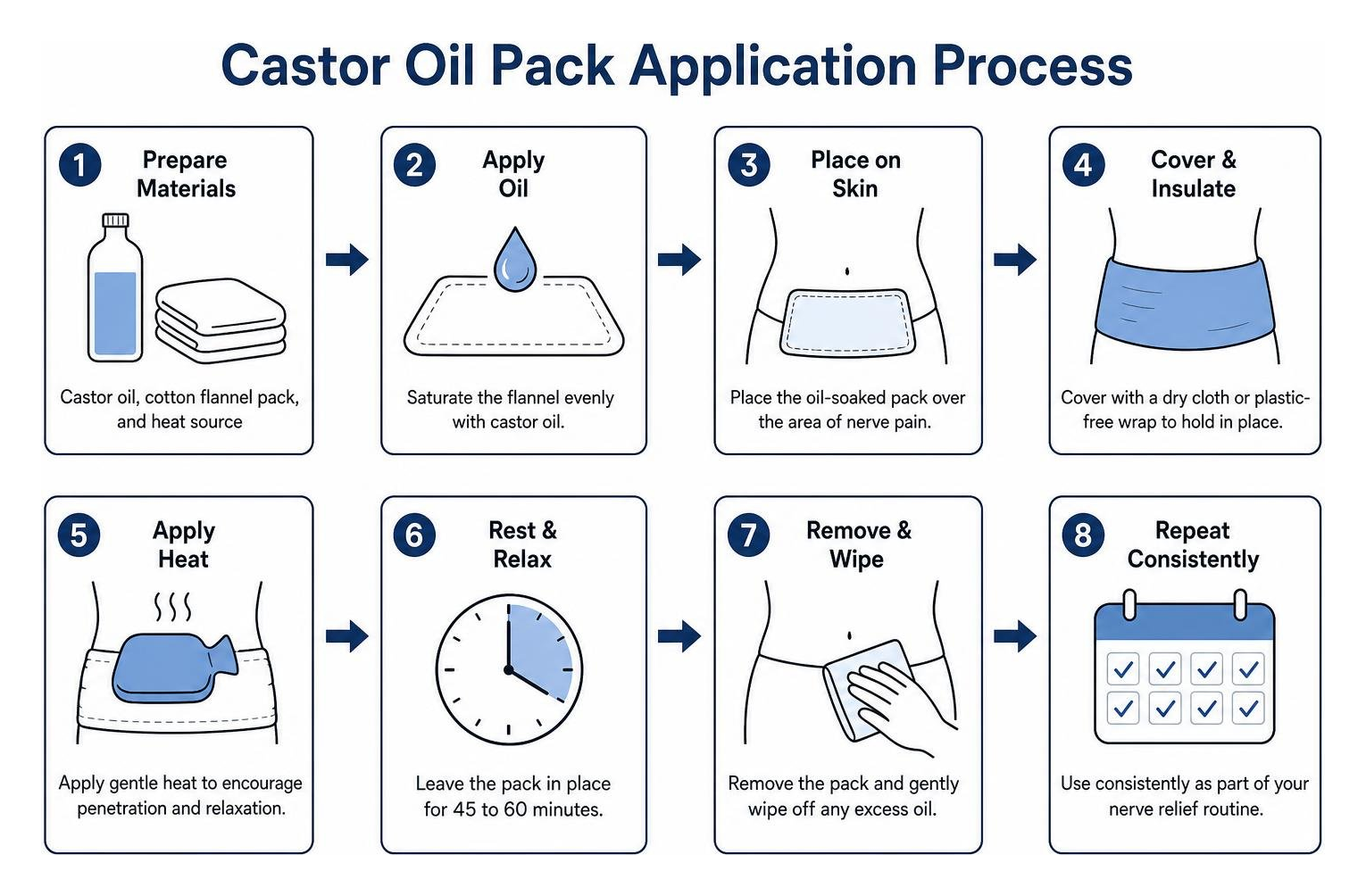 castor oil pack application process castor oil pack application process