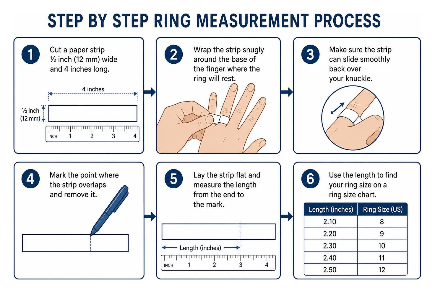 Step by step ring measurement process