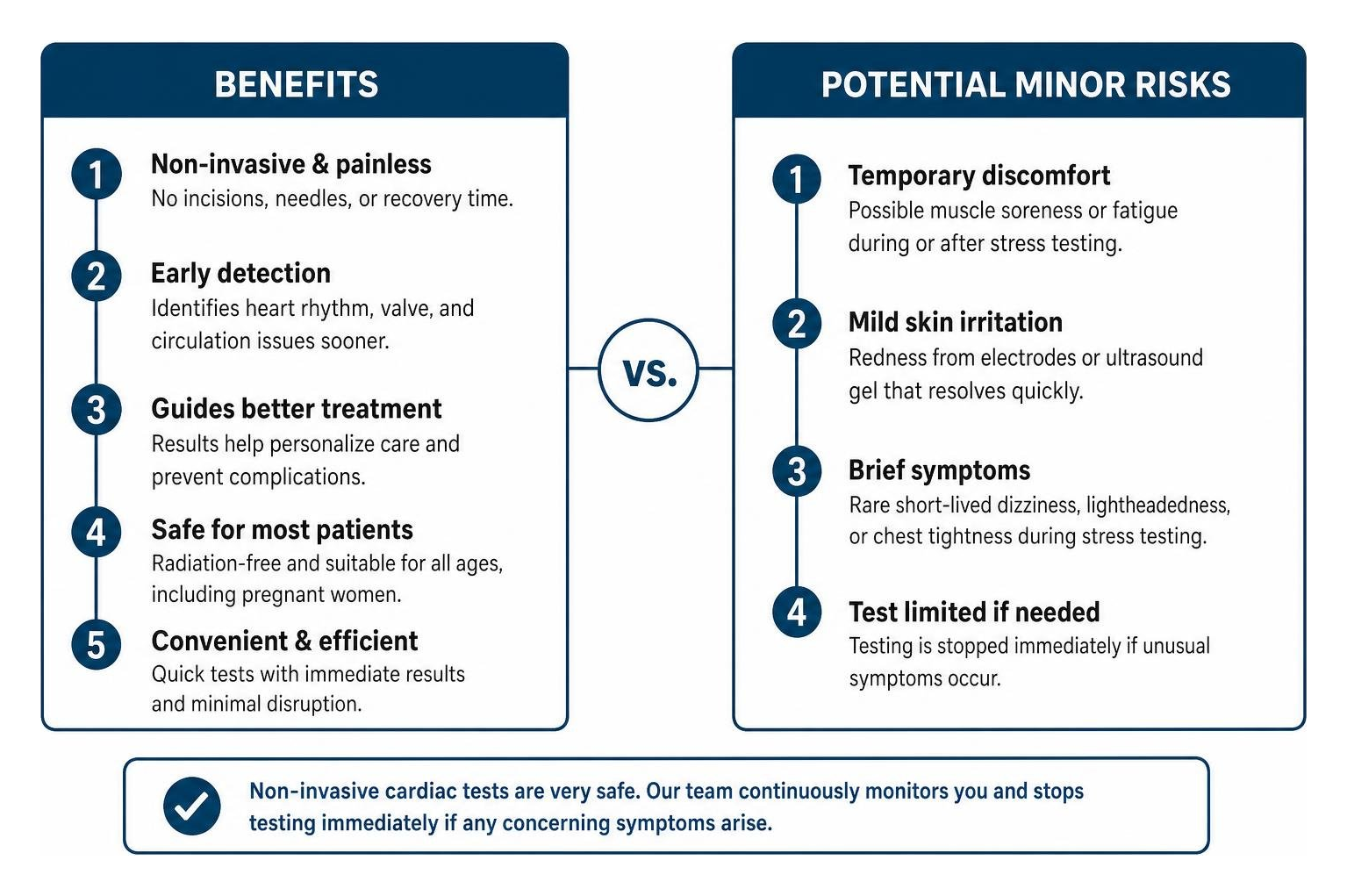 comparison of non-invasive test benefits versus potential minor risks