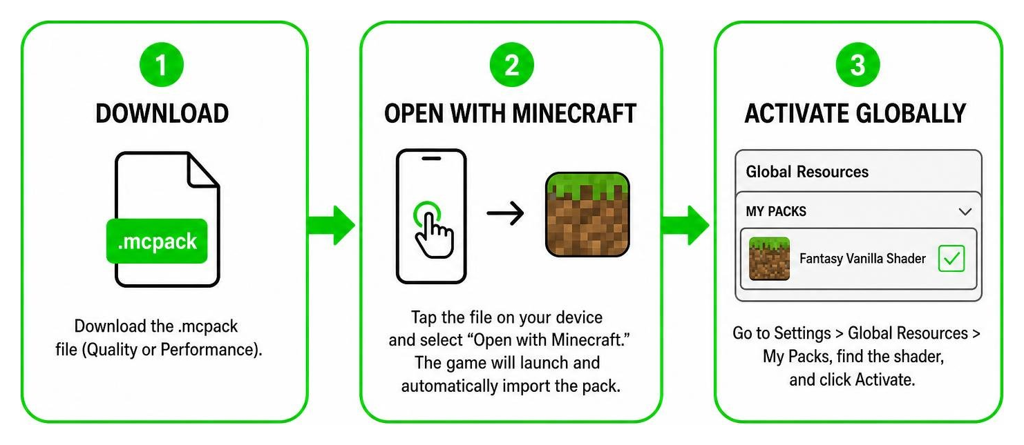 Diagram showing the step-by-step installation process of .mcpack on MCPE Diagram showing the step-by-step installation process of .mcpack on MCPE