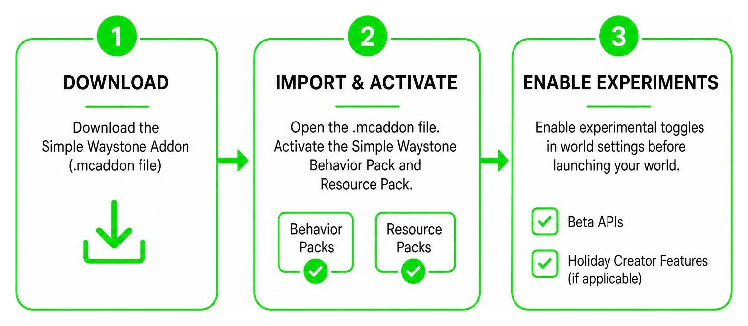 Diagram showing the sequential process of downloading, importing, and enabling experiments Diagram showing the sequential process of downloading, importing, and enabling experiments