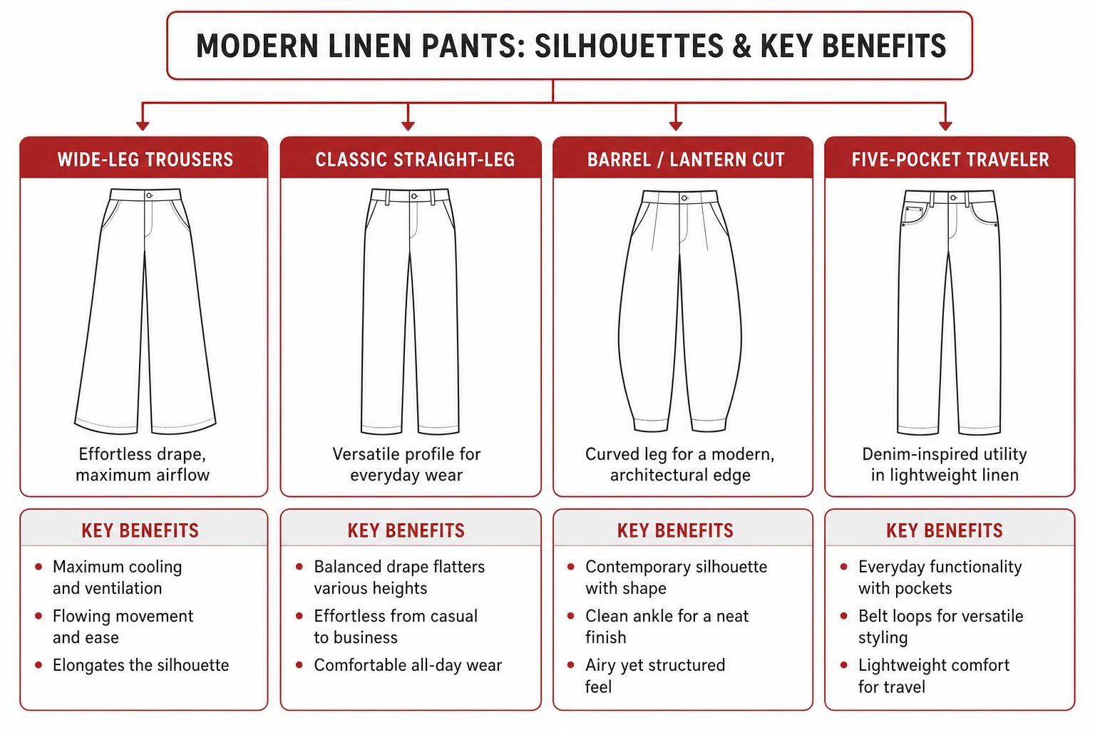 Comparison of modern linen silhouettes and key benefits Comparison of modern linen silhouettes and key benefits