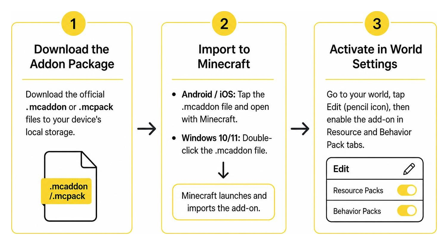 Step-by-step installation workflow for Bedrock add-ons Step-by-step installation workflow for Bedrock add-ons