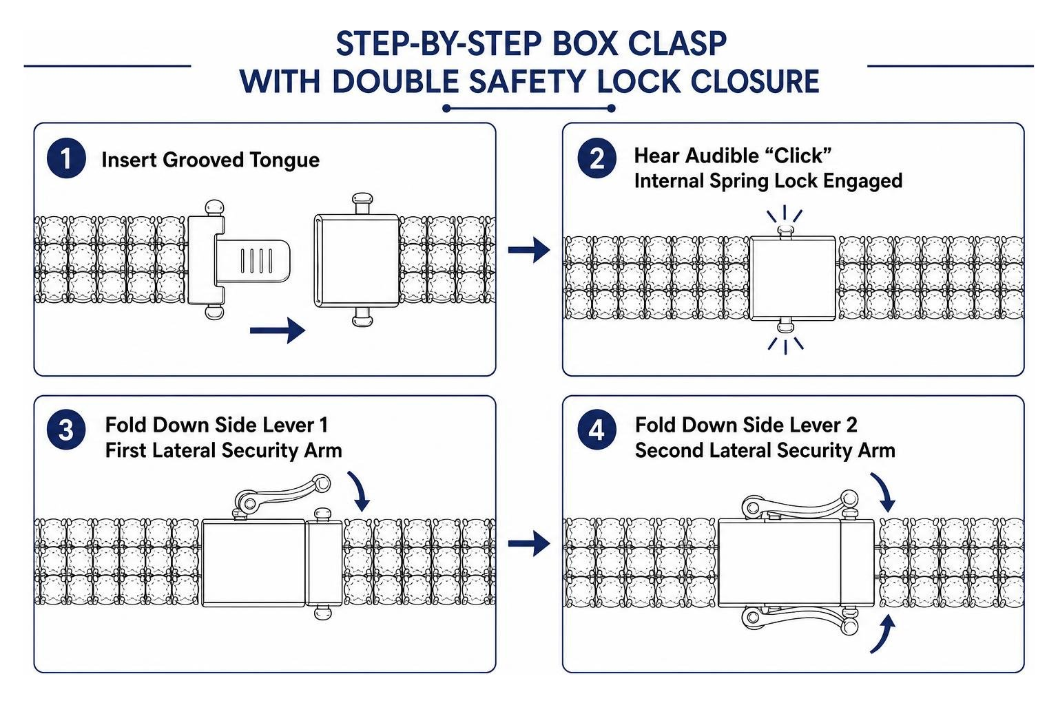 Step by step box clasp and double safety lock closure sequence