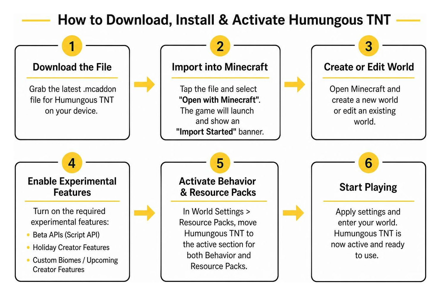 Visual workflow showing the installation and activation steps Visual workflow showing the installation and activation steps