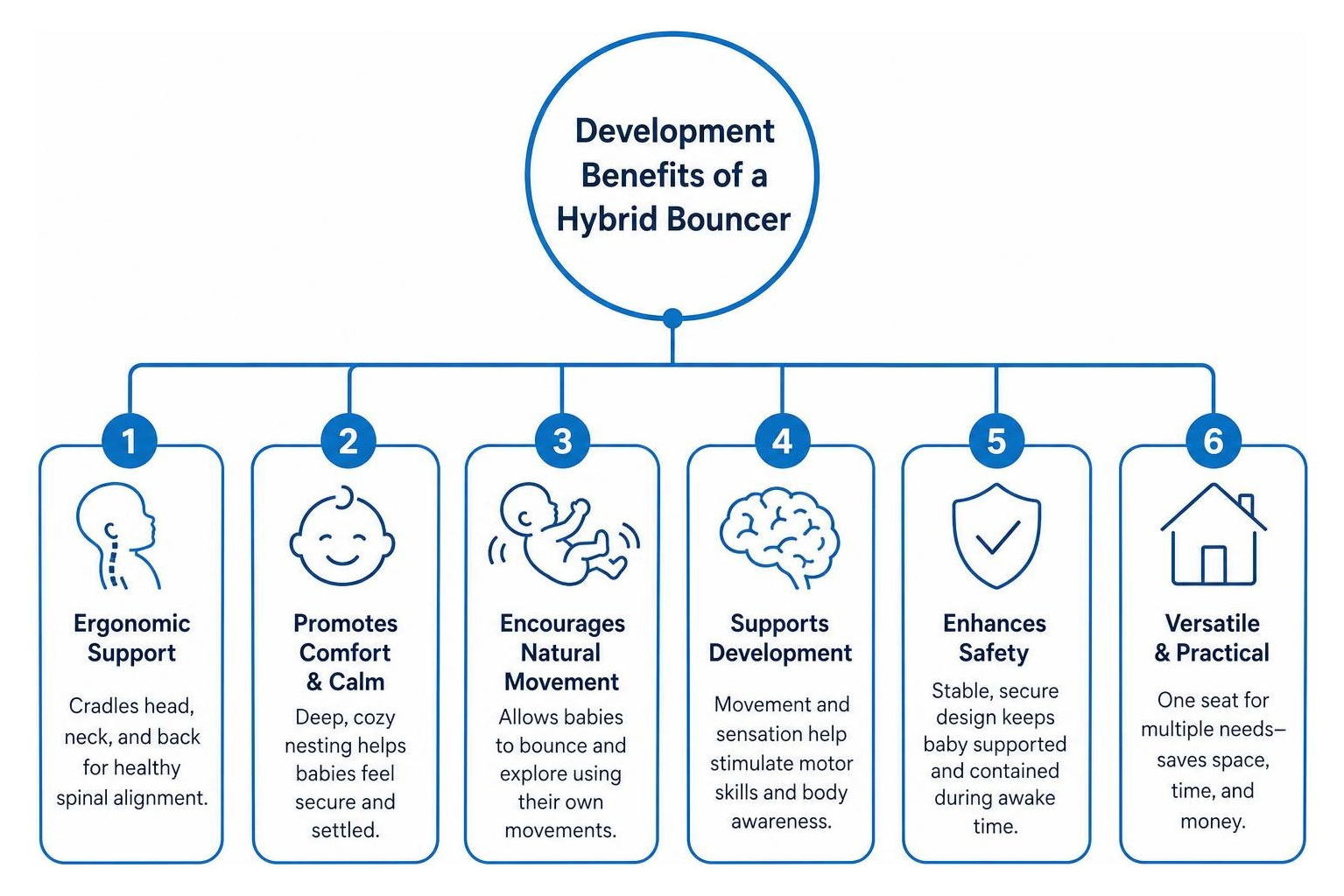 diagram of the development benefits of a hybrid bouncer