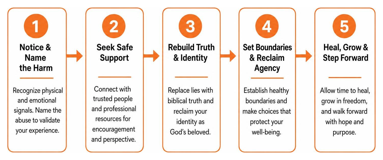 5 core steps to overcome spiritual abuse
