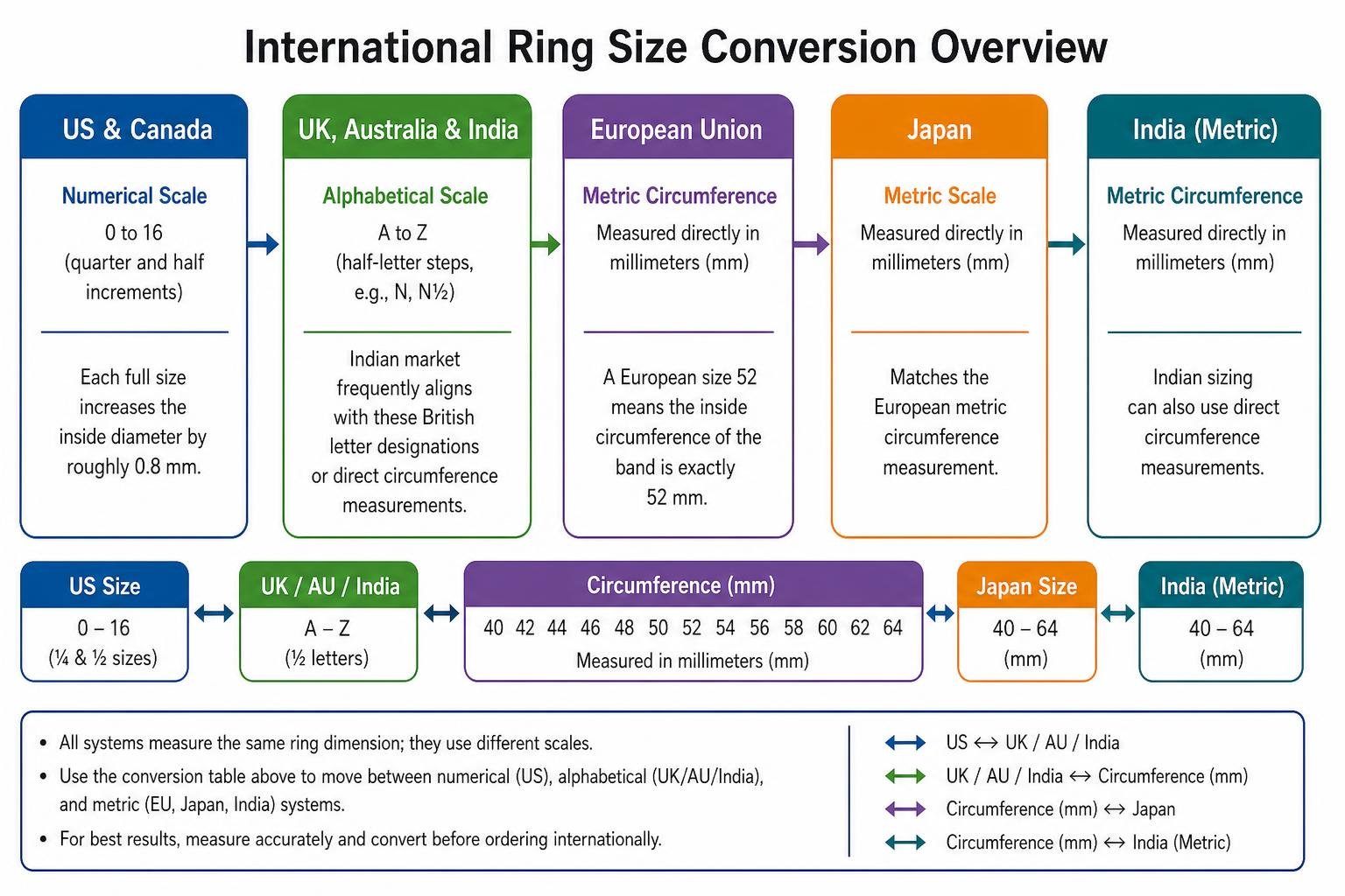 International sizing scale conversion overview