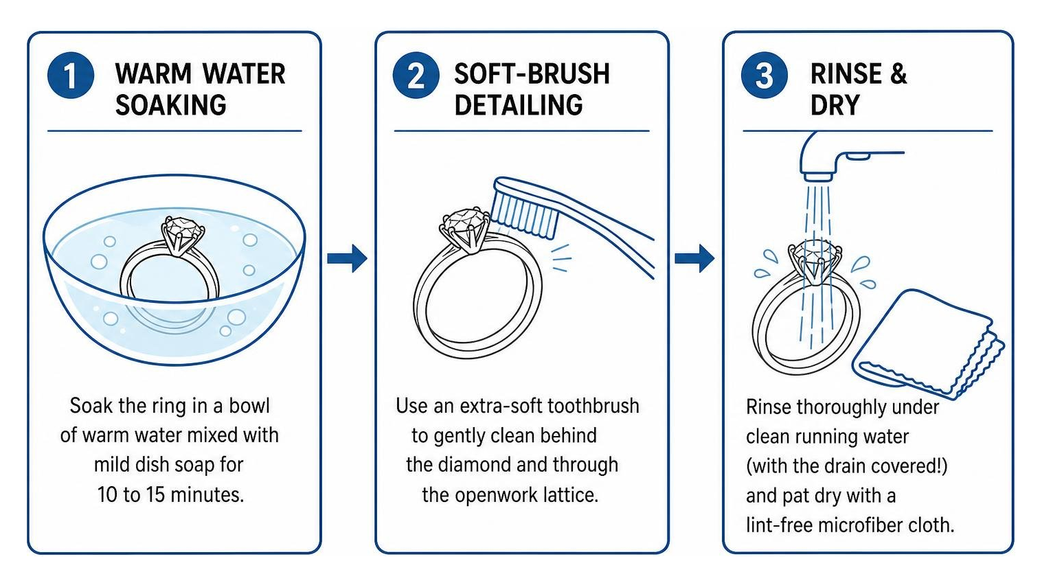 Ring cleaning process from warm water soaking to soft-brush detailing and lint-free drying Ring cleaning process from warm water soaking to soft-brush detailing and lint-free drying