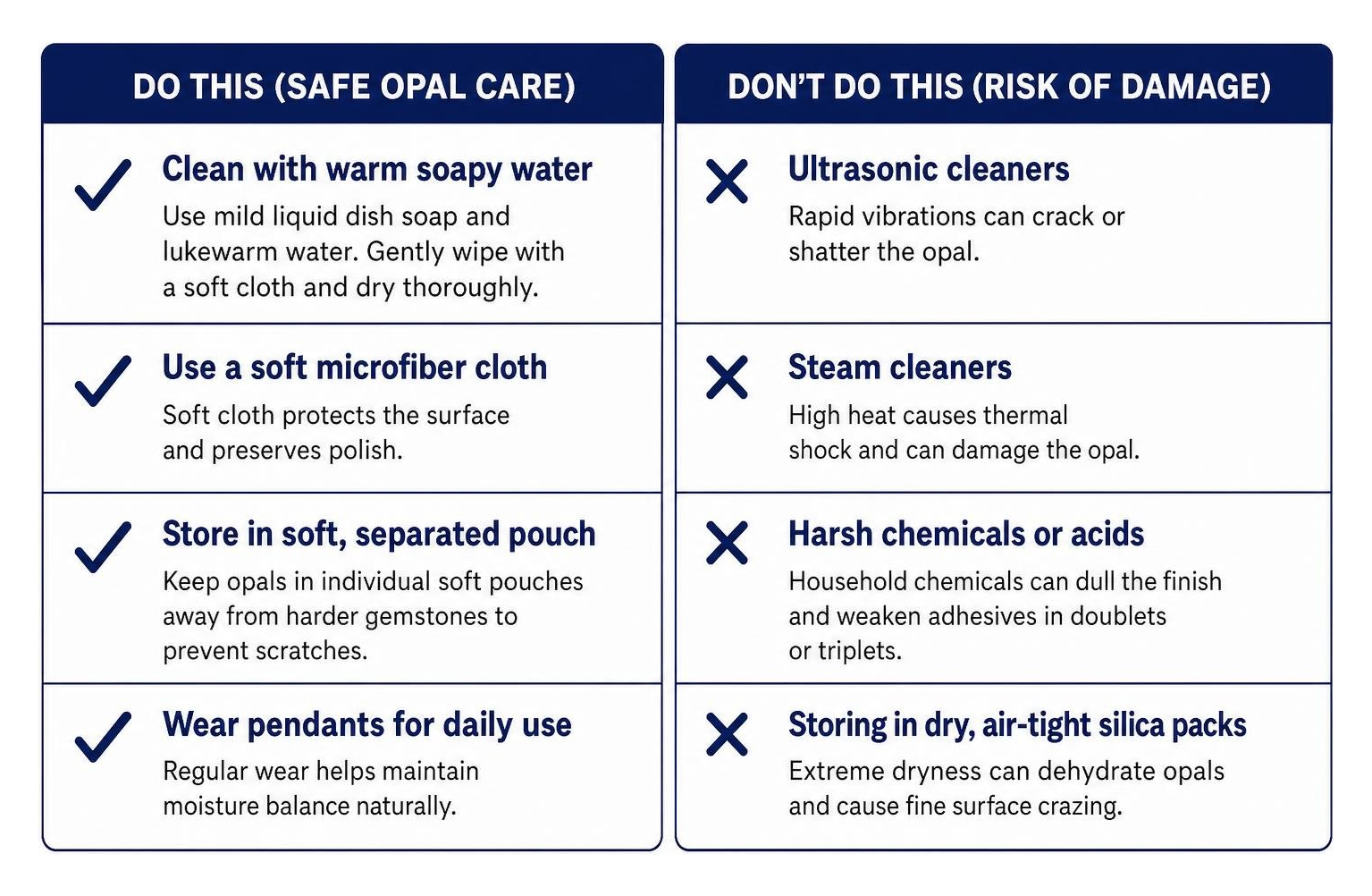 Do's and Don'ts chart for safe opal cleaning and maintenance Do's and Don'ts chart for safe opal cleaning and maintenance