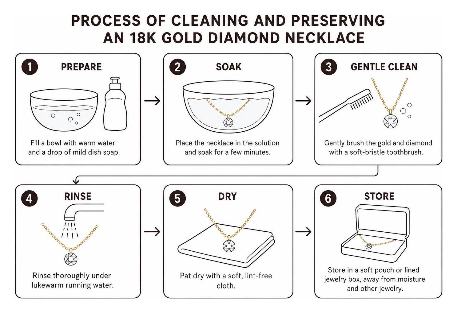 Process of cleaning and preserving an 18k gold diamond necklace