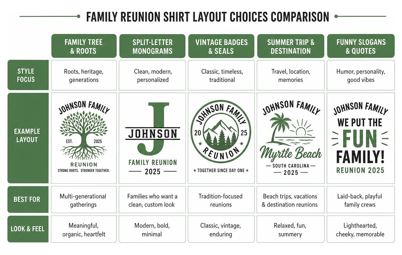 Family reunion shirt layout choices comparison Family reunion shirt layout choices comparison