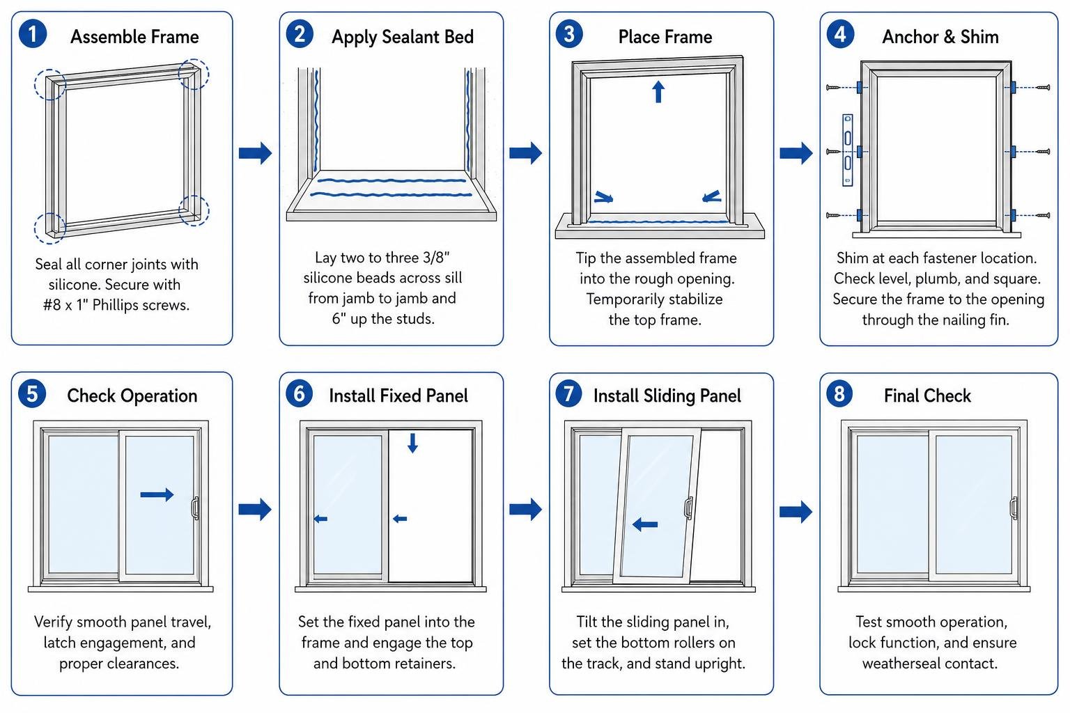 Milgard door frame assembly and panel installation sequence Milgard door frame assembly and panel installation sequence