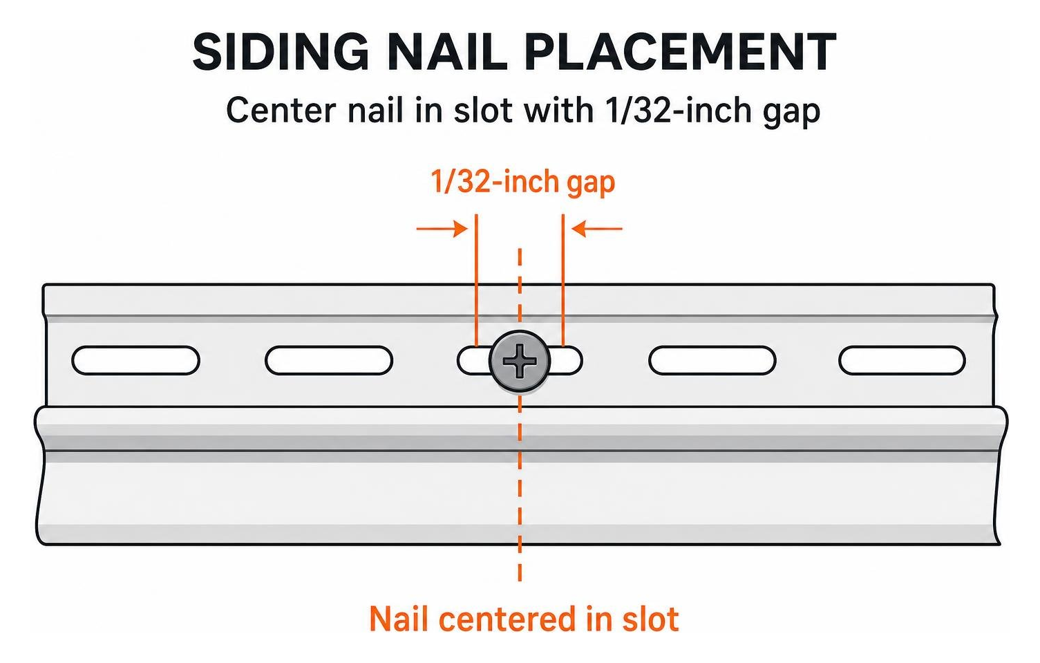 Diagram showing siding nail placement centered in slot with 1/32-inch gap Diagram showing siding nail placement centered in slot with 1/32-inch gap