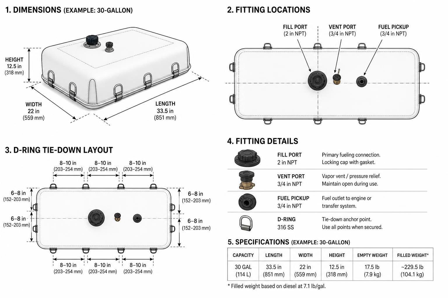 Exploded technical diagram showing marine fuel bladder dimensions, fitting locations, and D-ring tie-down layout Exploded technical diagram showing marine fuel bladder dimensions, fitting locations, and D-ring tie-down layout