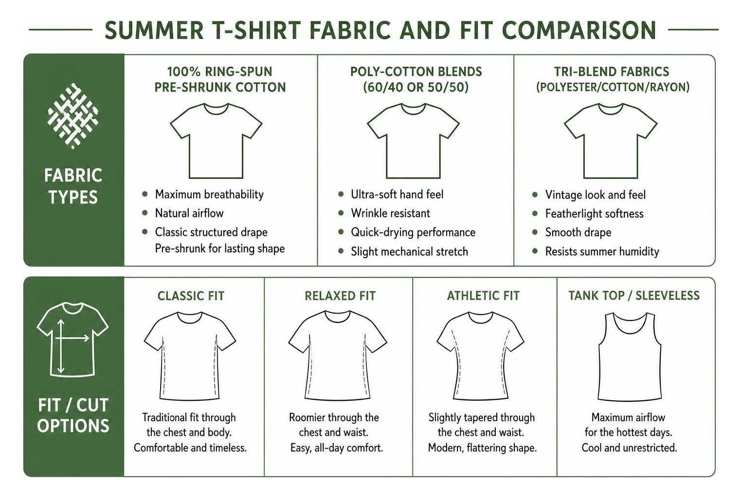 Summer T-Shirt Fabric and Fit Comparison Summer T-Shirt Fabric and Fit Comparison
