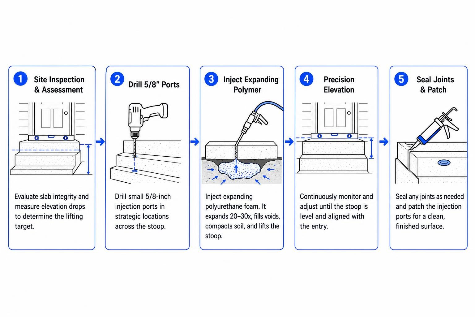 step by step concrete stoop leveling process step by step concrete stoop leveling process