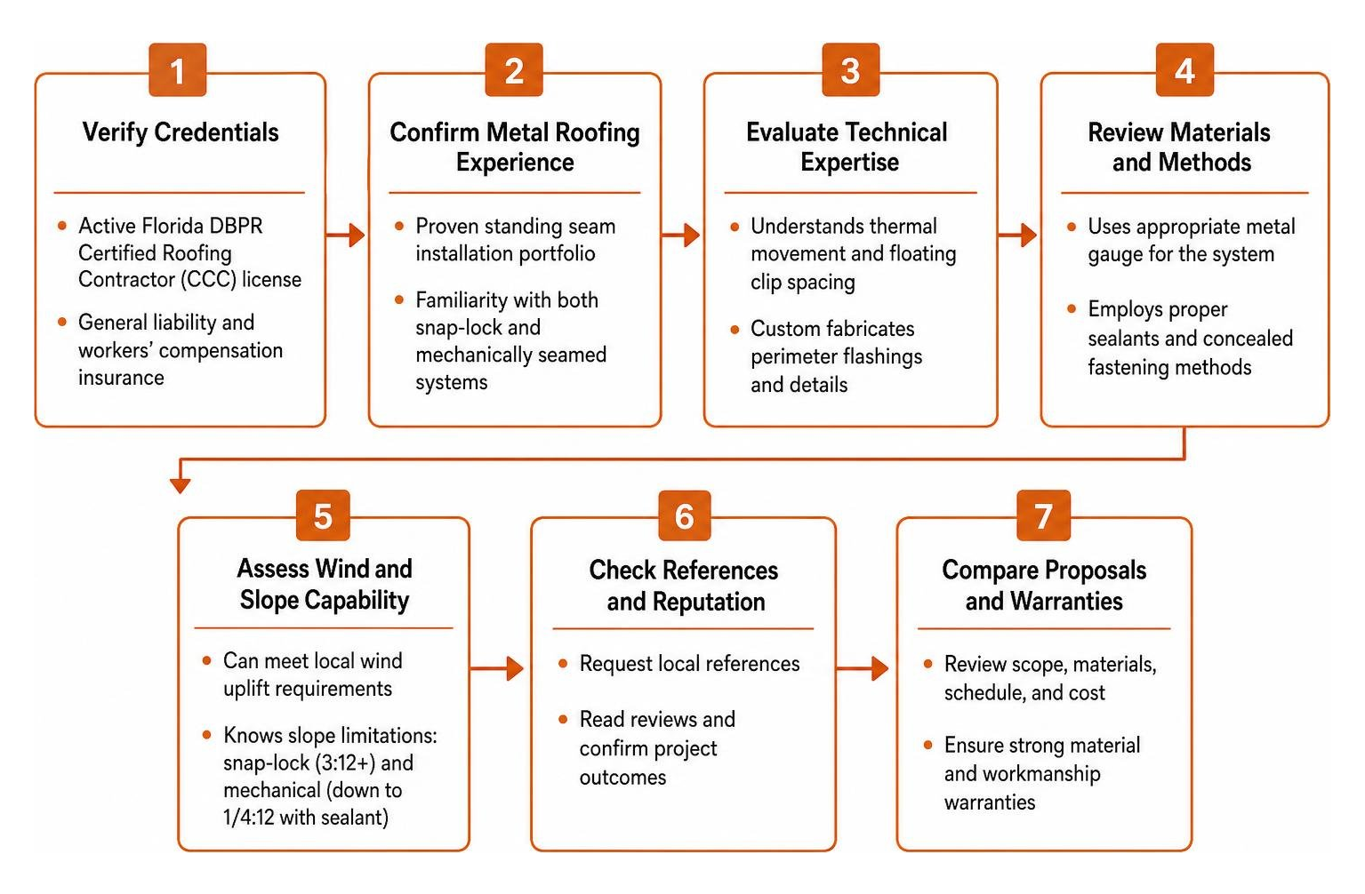 contractor selection decision workflow contractor selection decision workflow