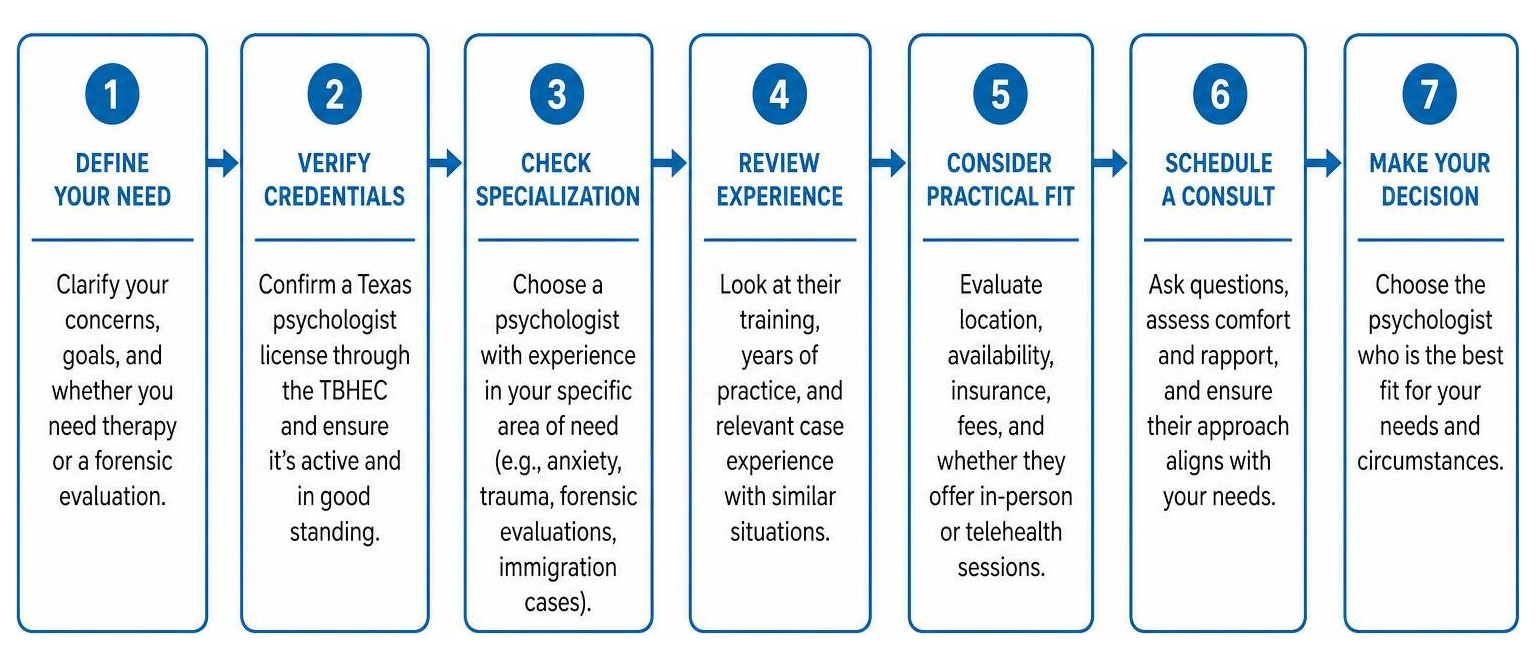 Step-by-step decision framework for selecting a clinical psychologist in Dallas Step-by-step decision framework for selecting a clinical psychologist in Dallas