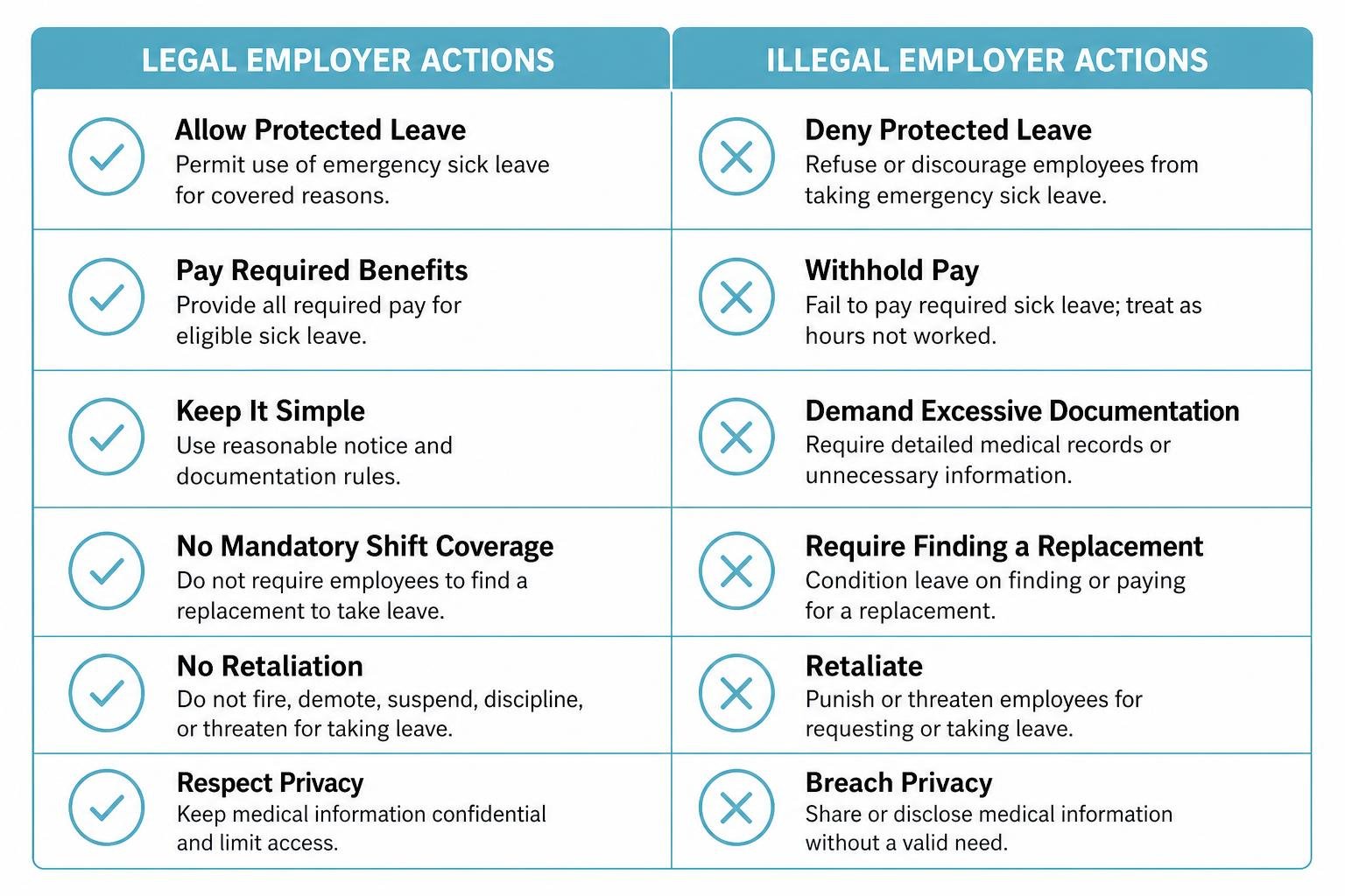 comparison diagram showing legal vs illegal employer actions