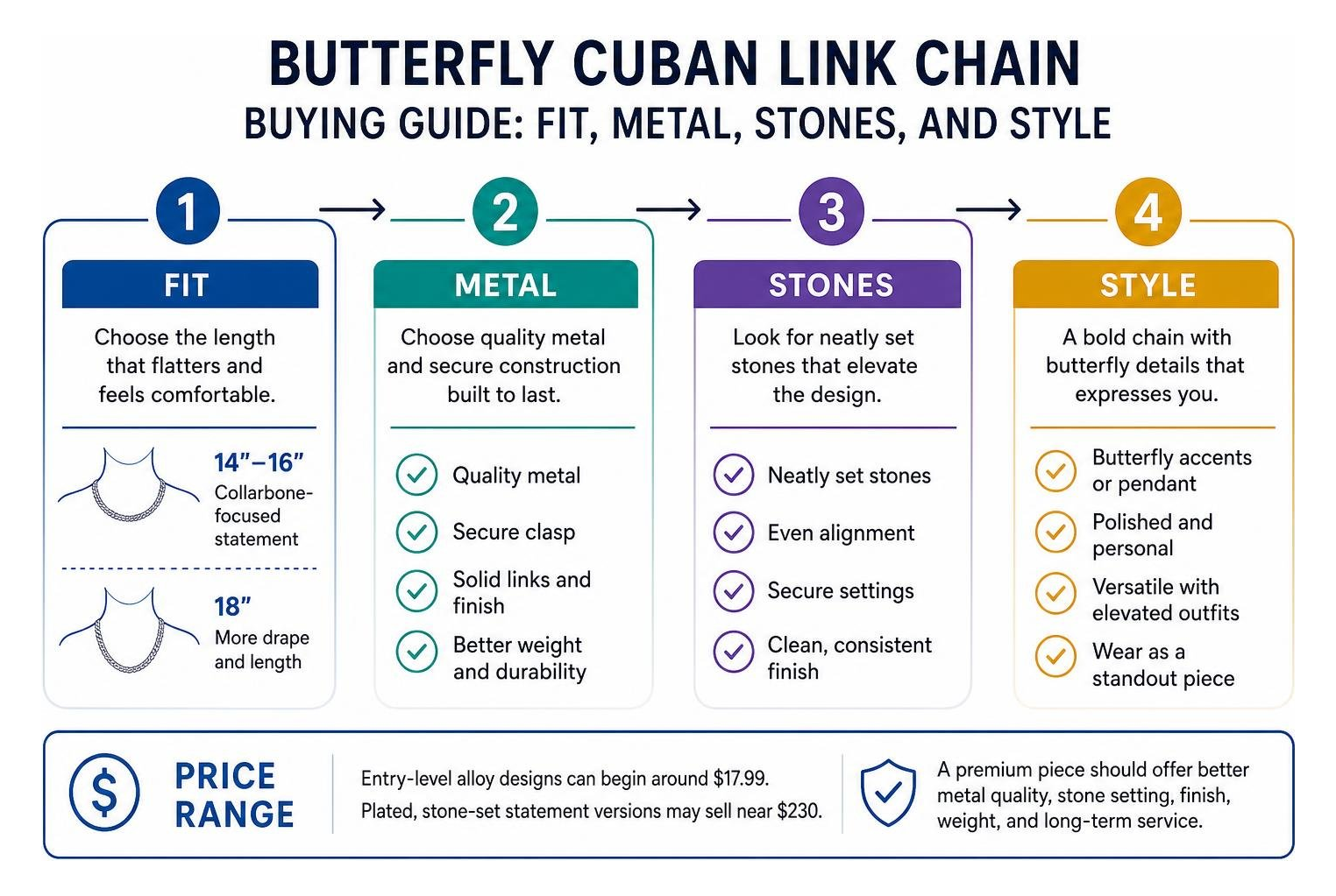 Butterfly Cuban link chain buying guide: fit, metal, stones, and style Butterfly Cuban link chain buying guide: fit, metal, stones, and style