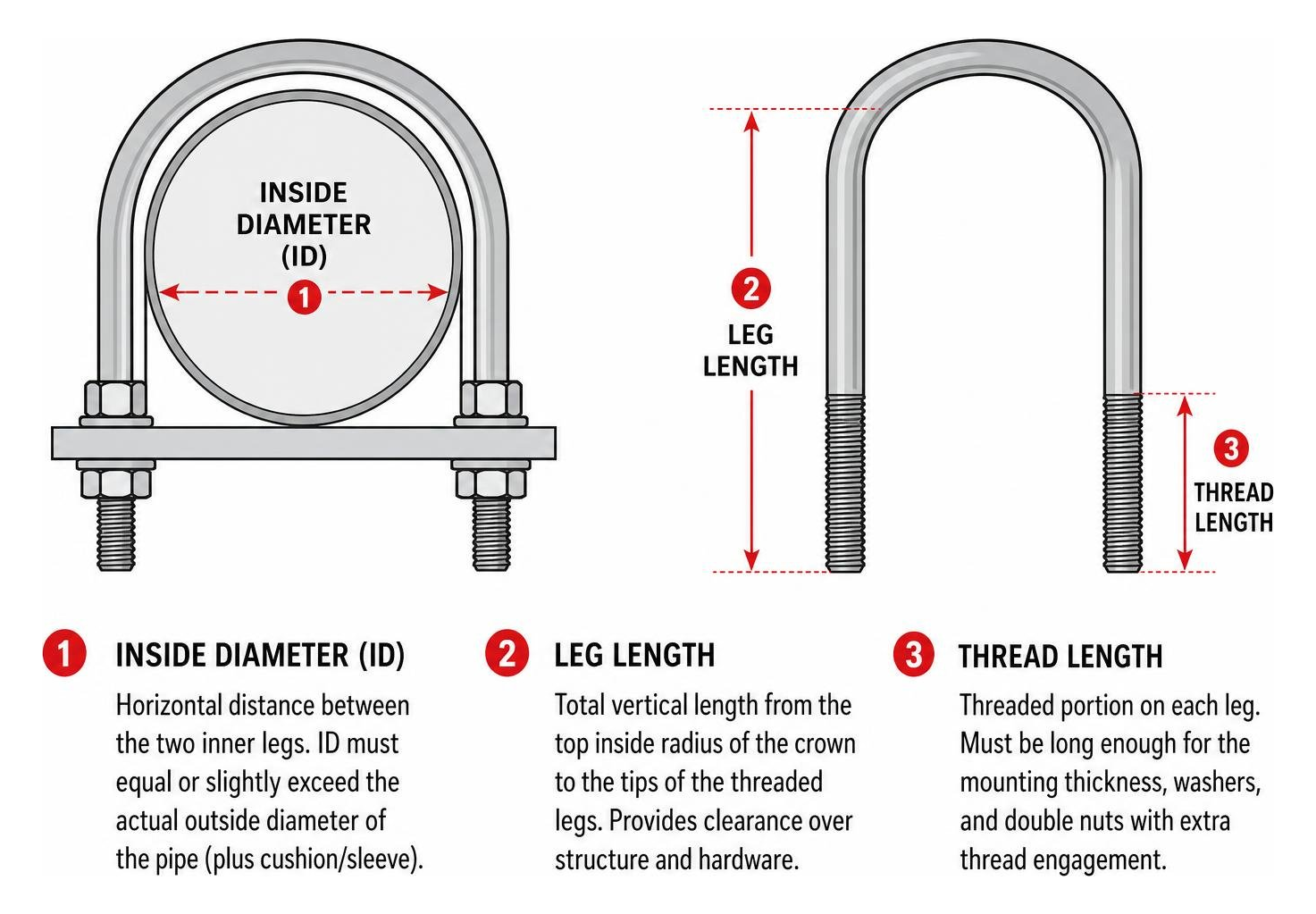Dimensional guide detailing inside diameter, leg length, and thread length on a U-bolt Dimensional guide detailing inside diameter, leg length, and thread length on a U-bolt