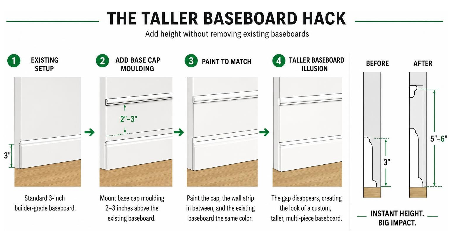 taller baseboard hack diagram