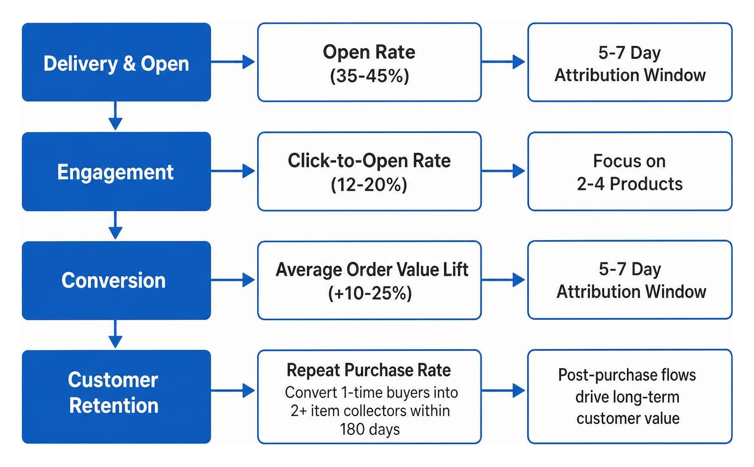 Cross-Sell Performance Metrics Cross-Sell Performance Metrics