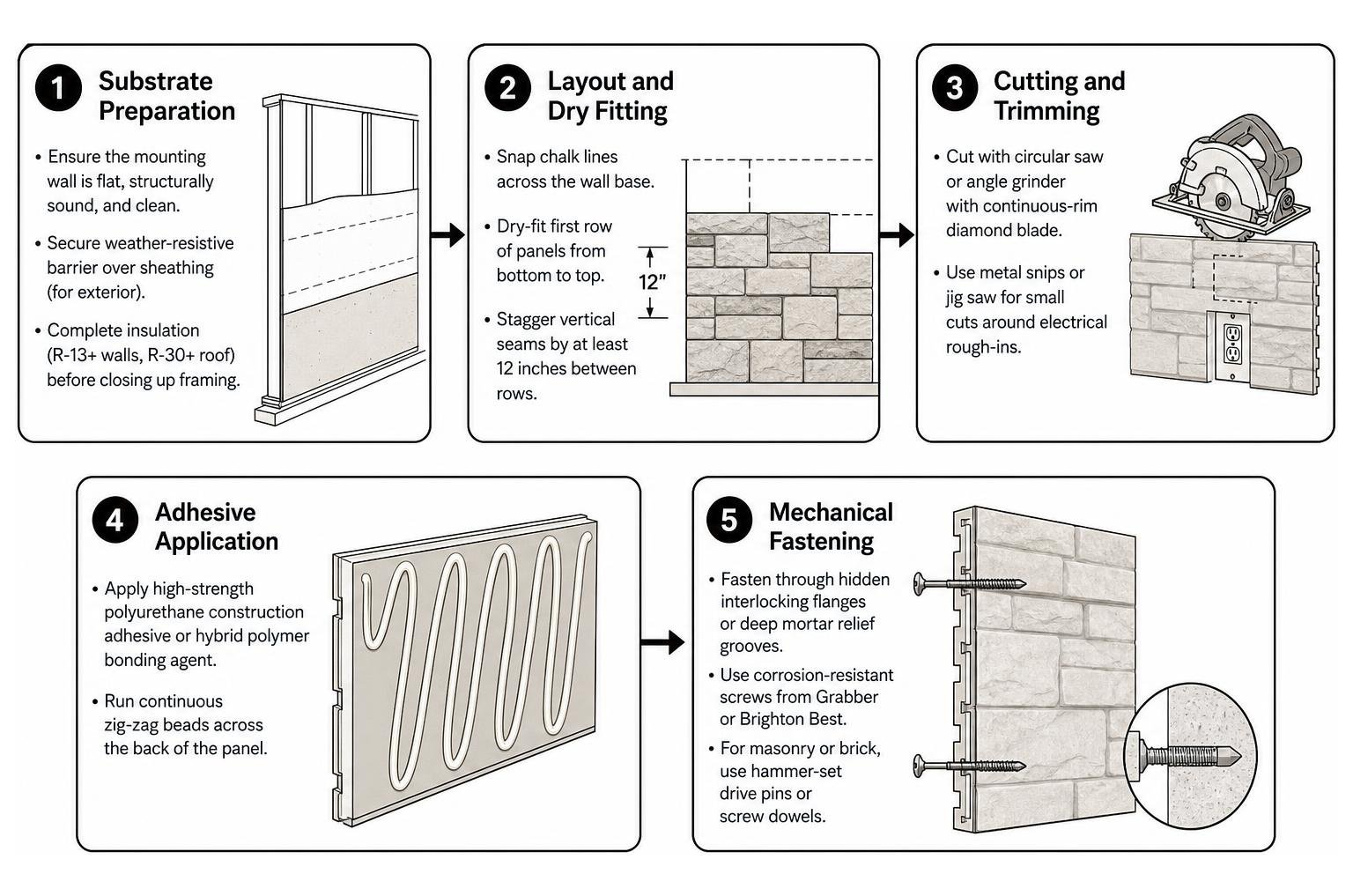 Step-by-step installation workflow for mounting fiberglass faux stone cladding panels Step-by-step installation workflow for mounting fiberglass faux stone cladding panels
