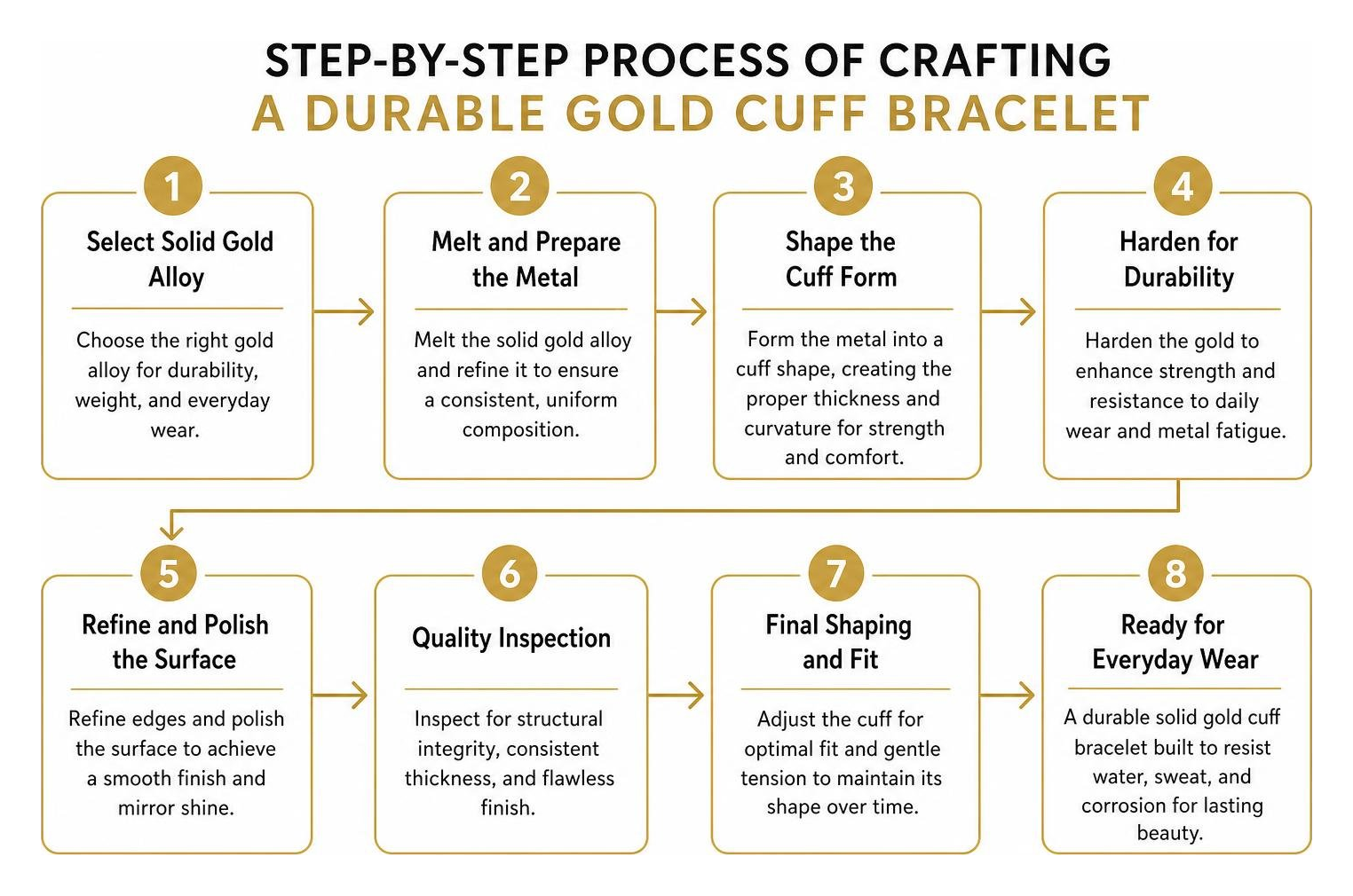 Step-by-step process of crafting a durable gold cuff bracelet