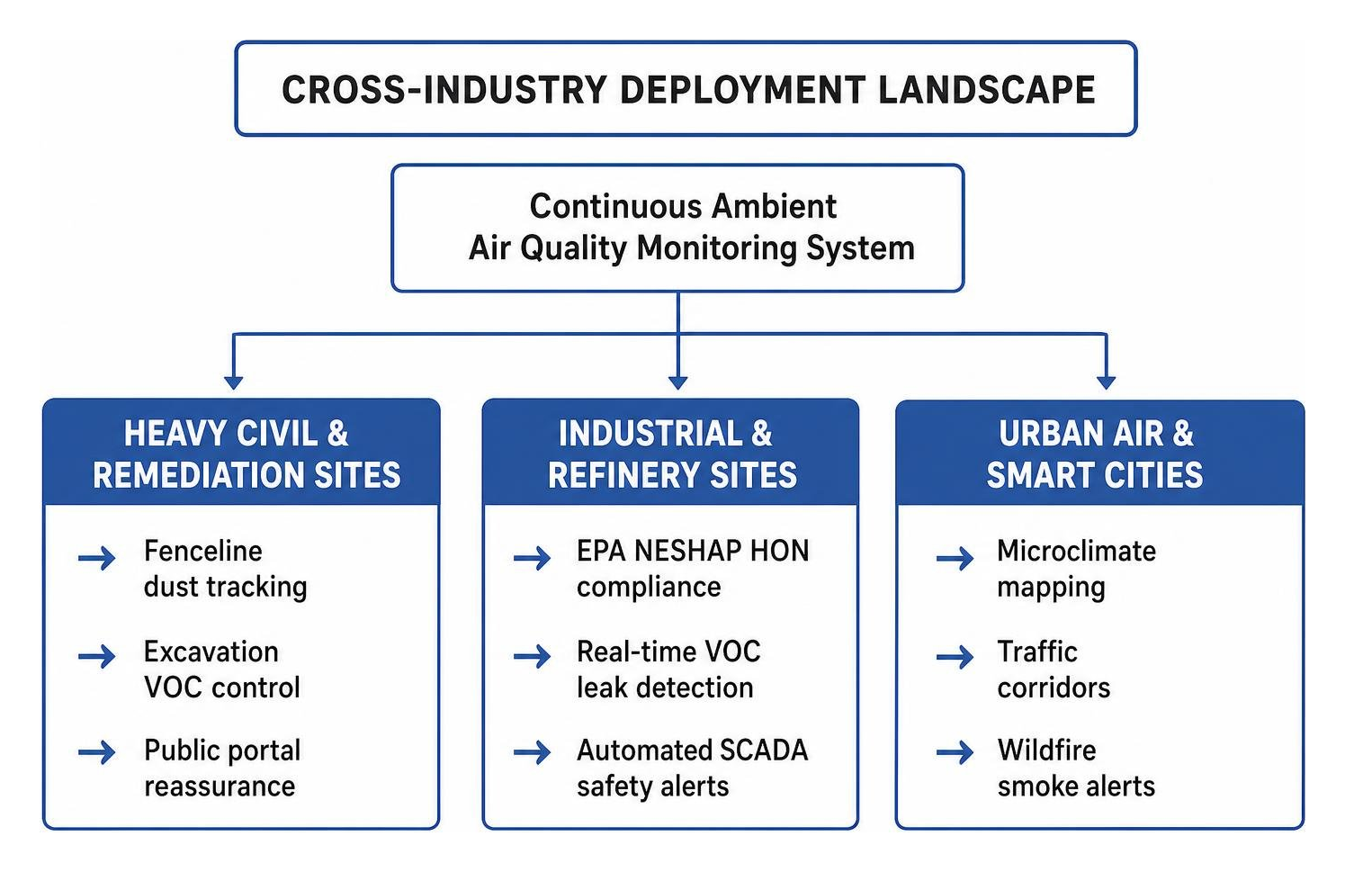 Cross-industry deployment landscape Cross-industry deployment landscape