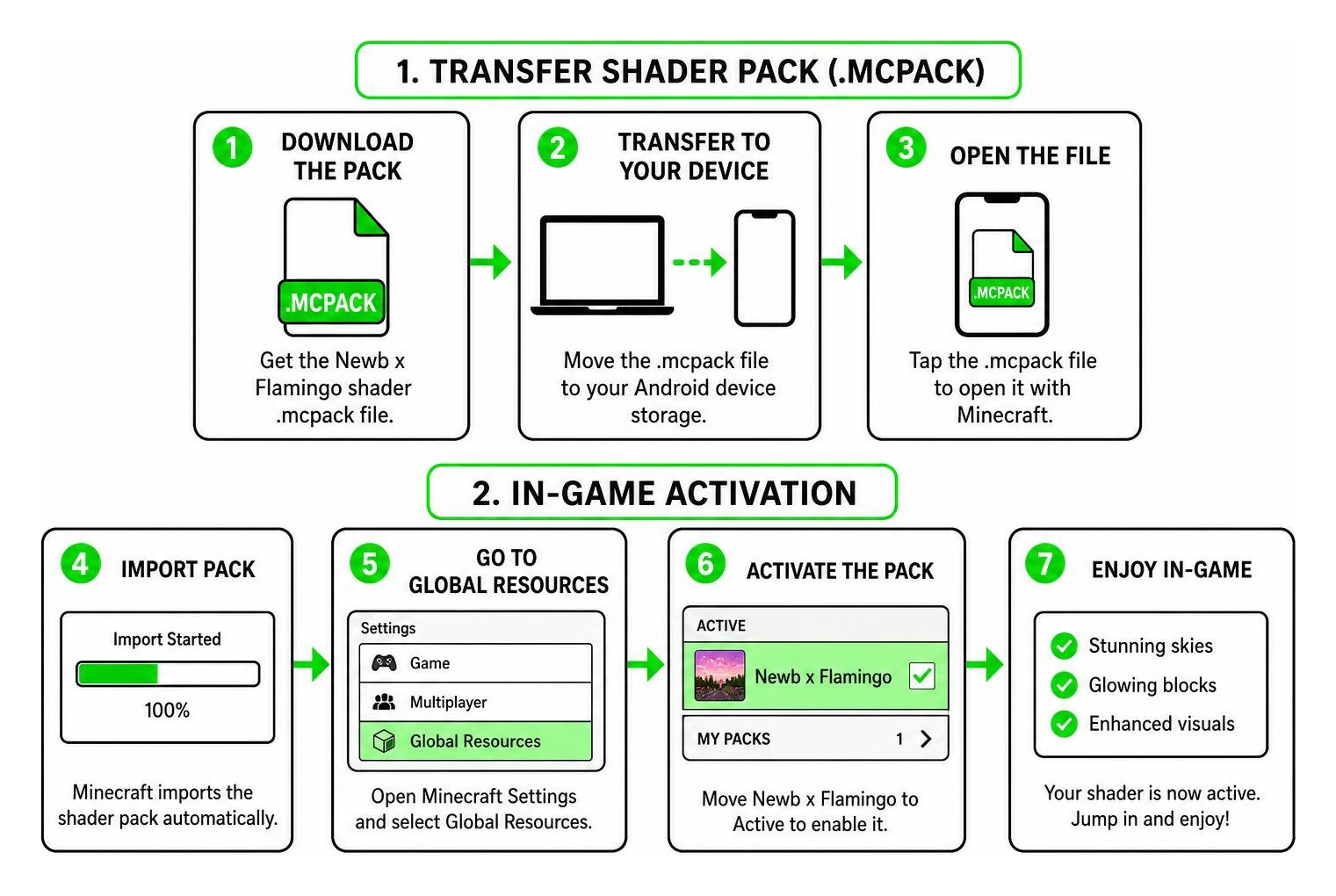 visual guide showing shader pack file transfer and in-game activation visual guide showing shader pack file transfer and in-game activation