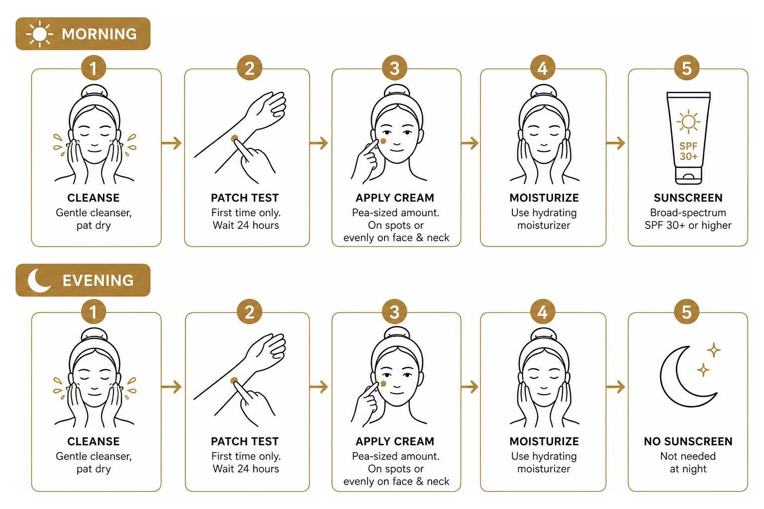 Diagram illustrating the morning and evening application sequence for kojic acid cream Diagram illustrating the morning and evening application sequence for kojic acid cream