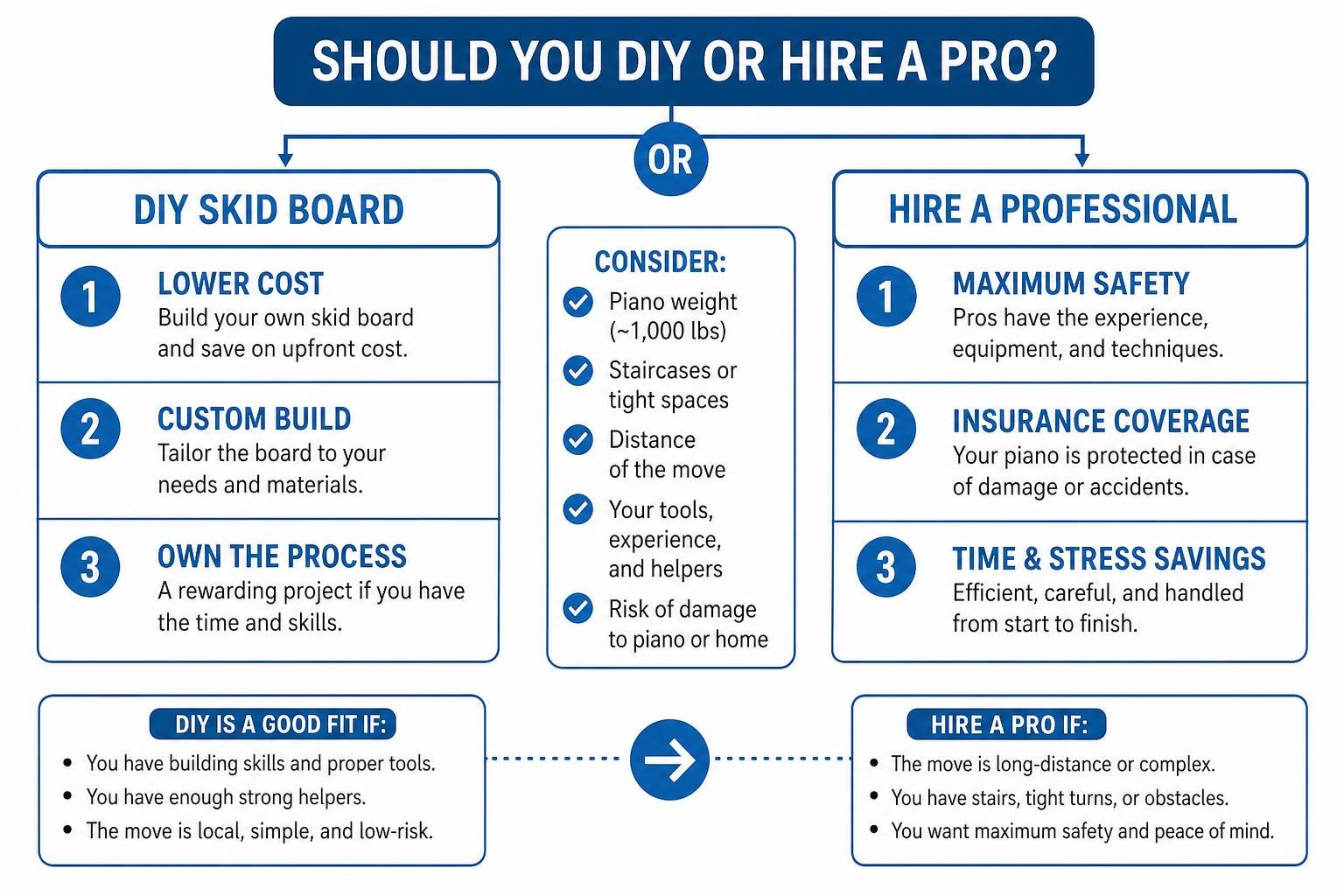 Should you DIY or hire a pro? Should you DIY or hire a pro?