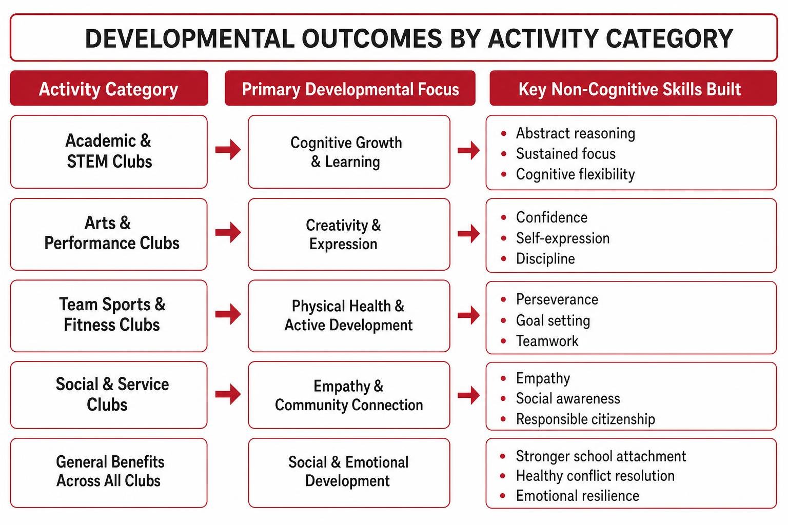 The developmental framework of multifaceted elementary school clubs The developmental framework of multifaceted elementary school clubs