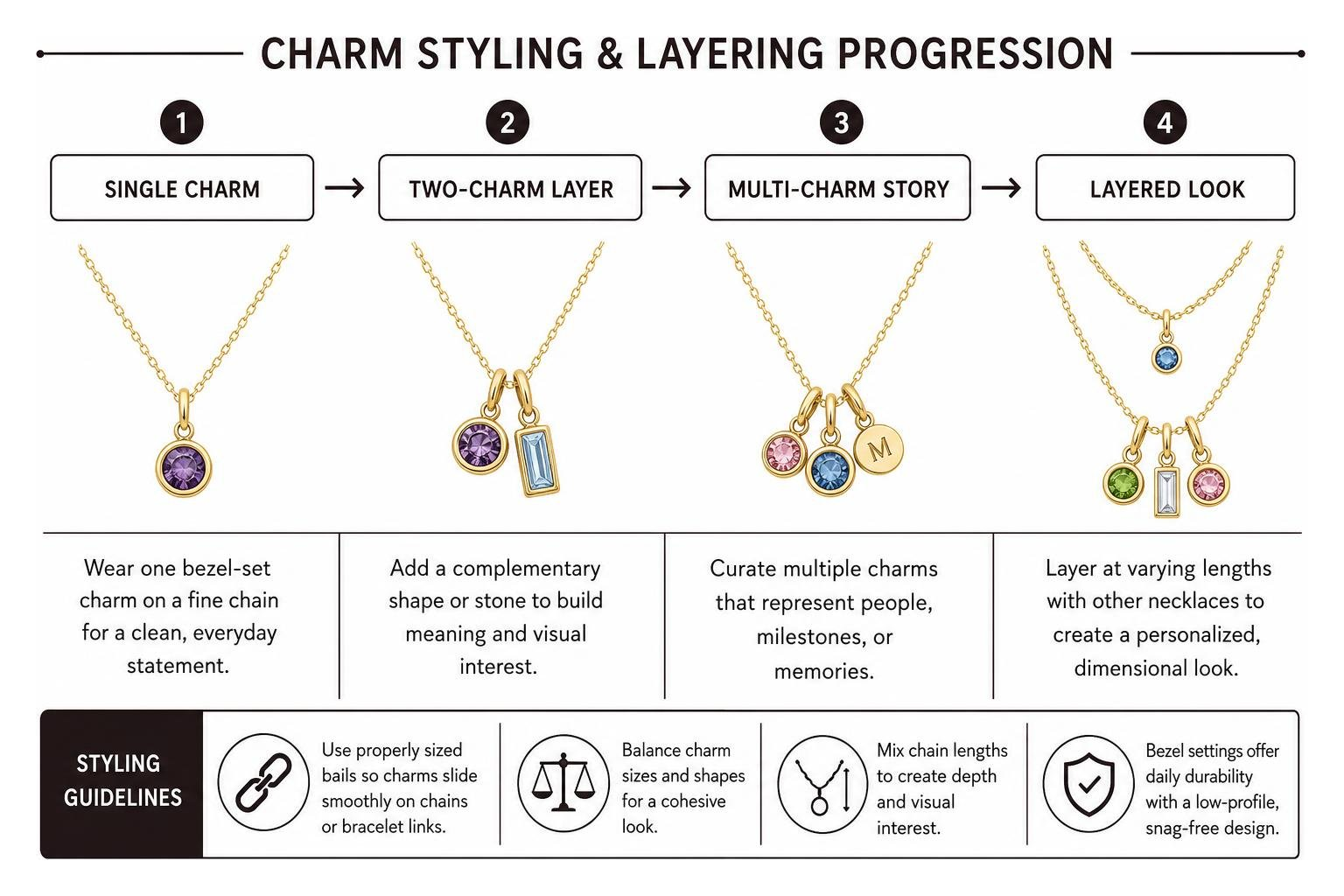 Charm styling and layering progression Charm styling and layering progression