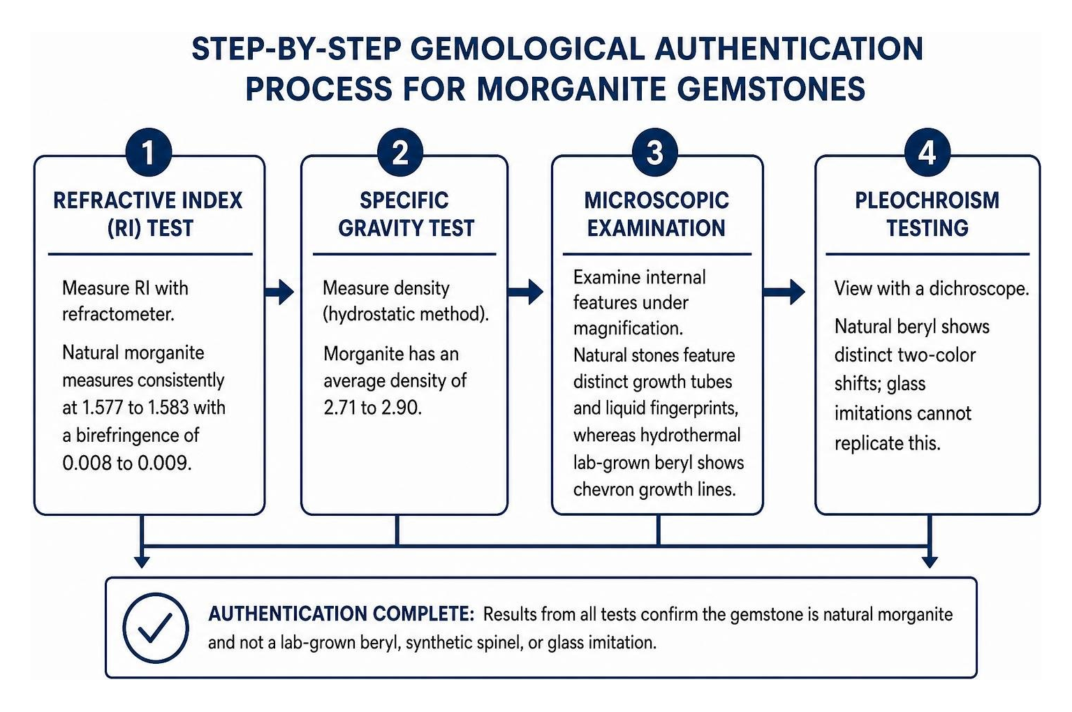Step-by-step gemological authentication process for morganite gemstones Step-by-step gemological authentication process for morganite gemstones