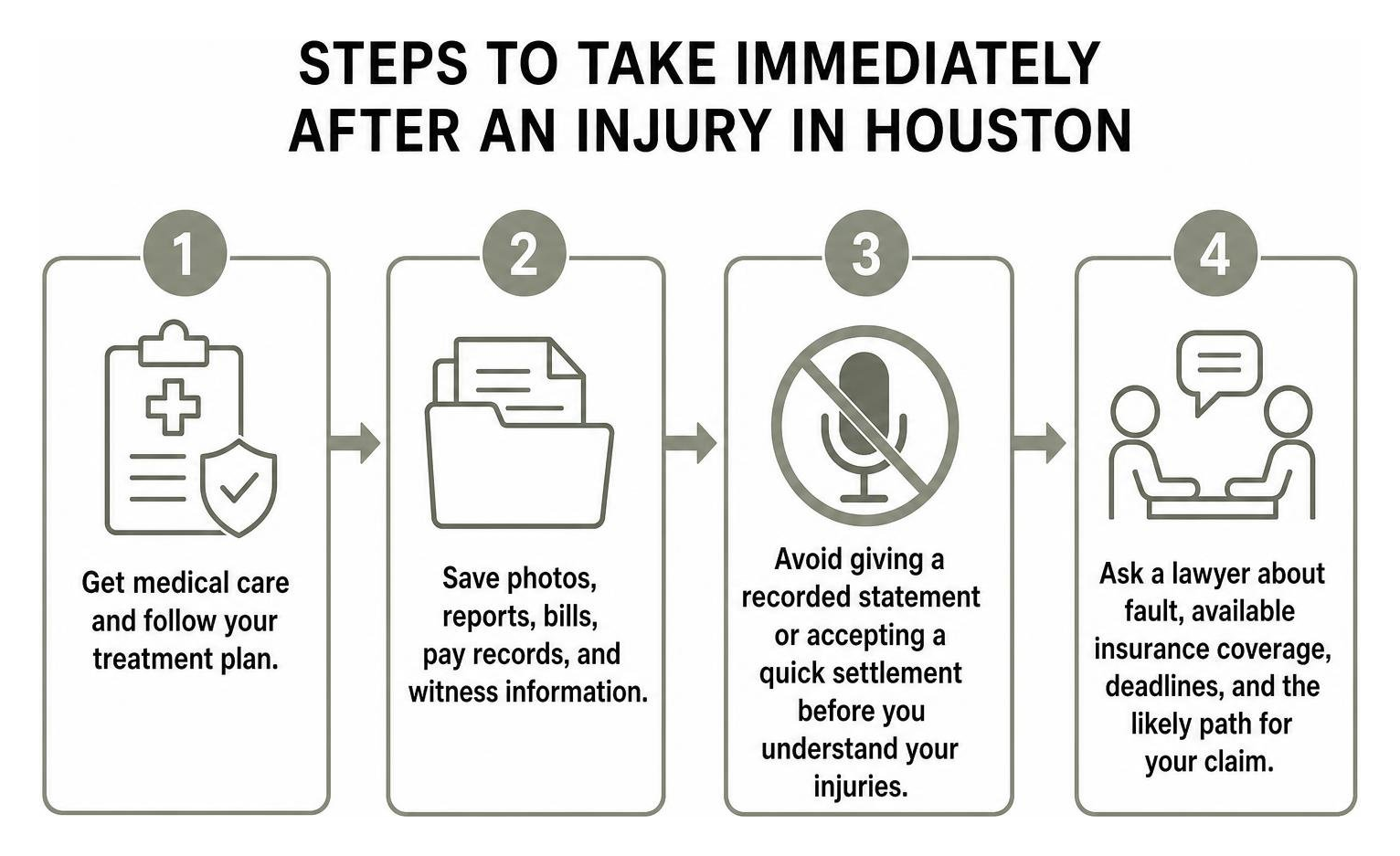 Steps to take immediately after an injury in Houston Steps to take immediately after an injury in Houston
