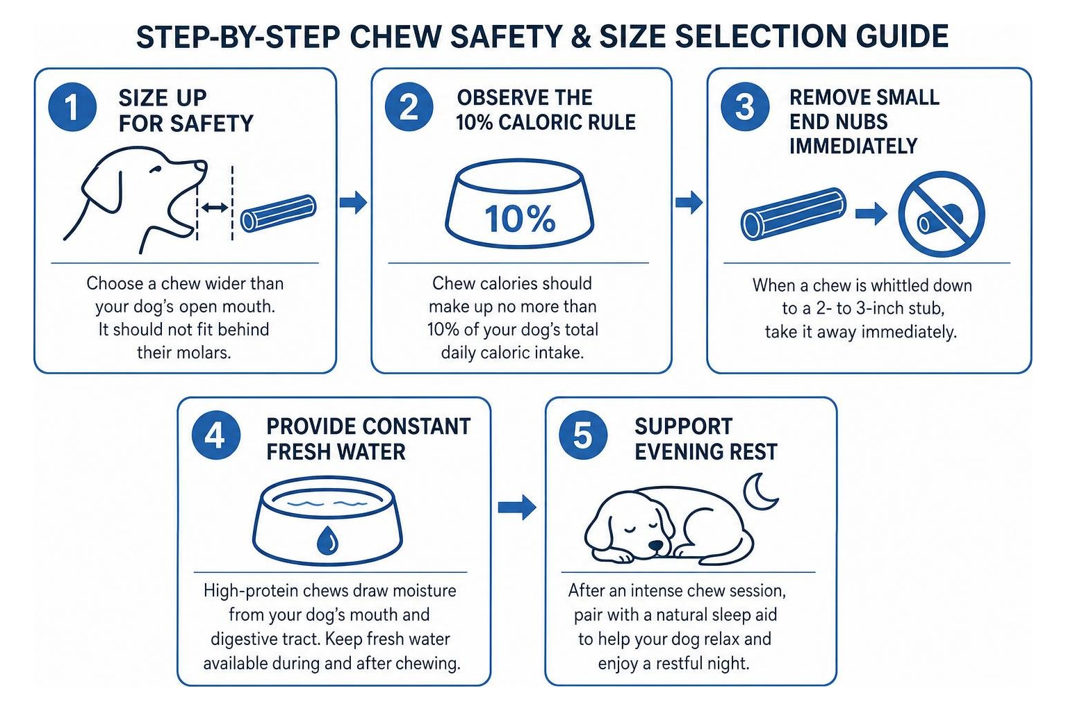 Step-by-step chew safety and size selection guide Step-by-step chew safety and size selection guide