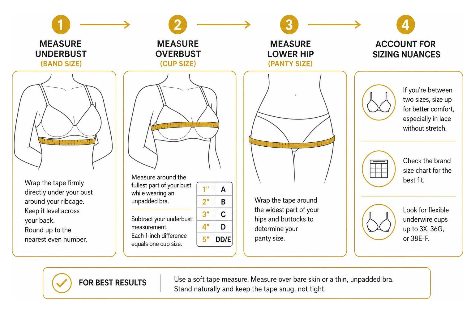 Step-by-step process for accurately measuring lingerie band, cup, and hip sizing