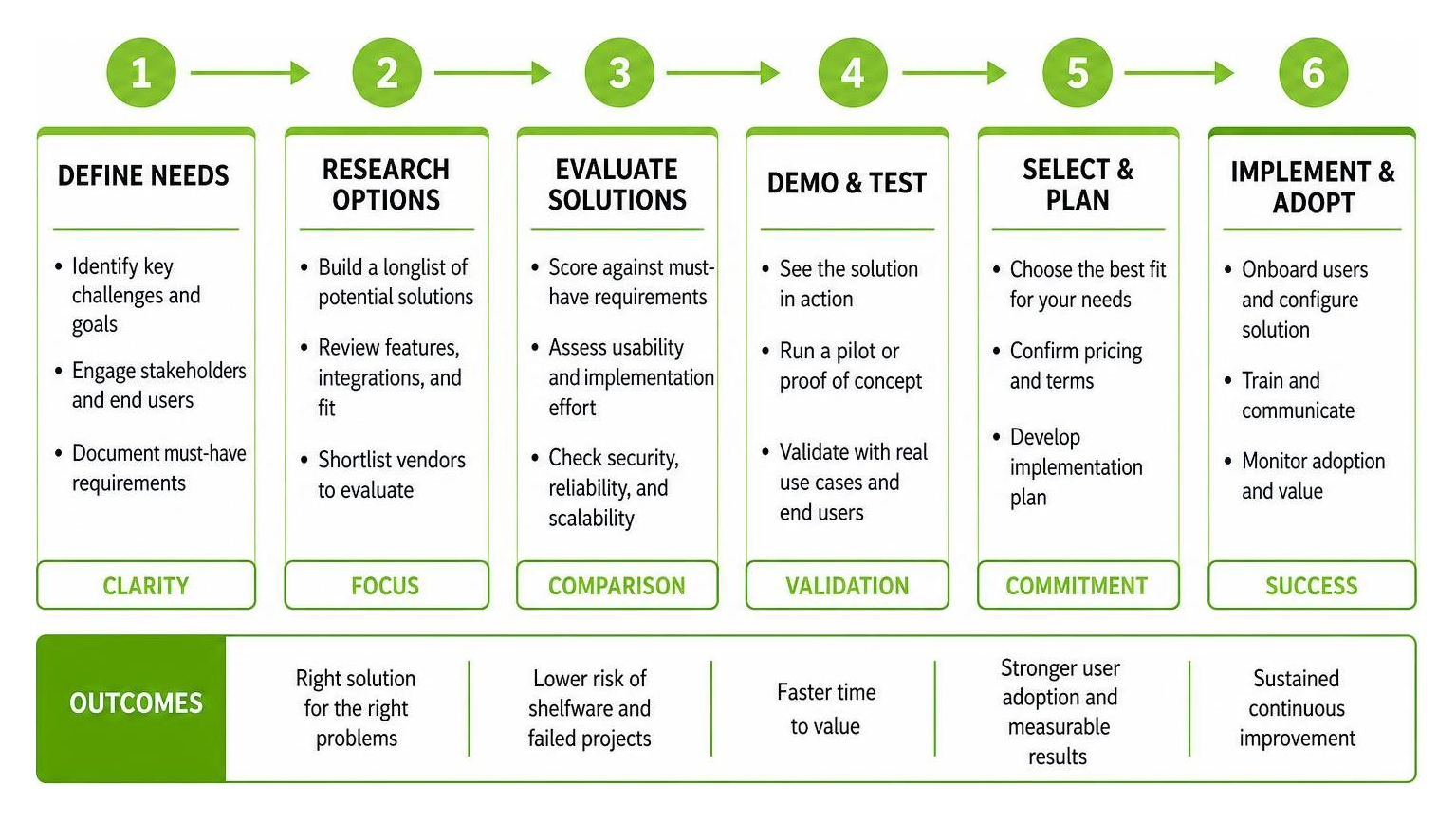 step-by-step software evaluation and selection framework step-by-step software evaluation and selection framework