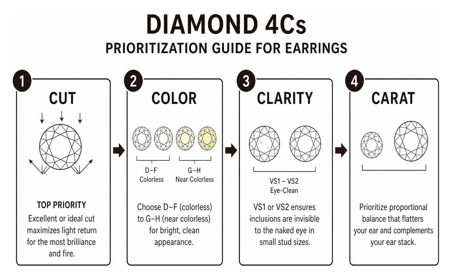 Diamond 4Cs prioritization guide for earrings Diamond 4Cs prioritization guide for earrings