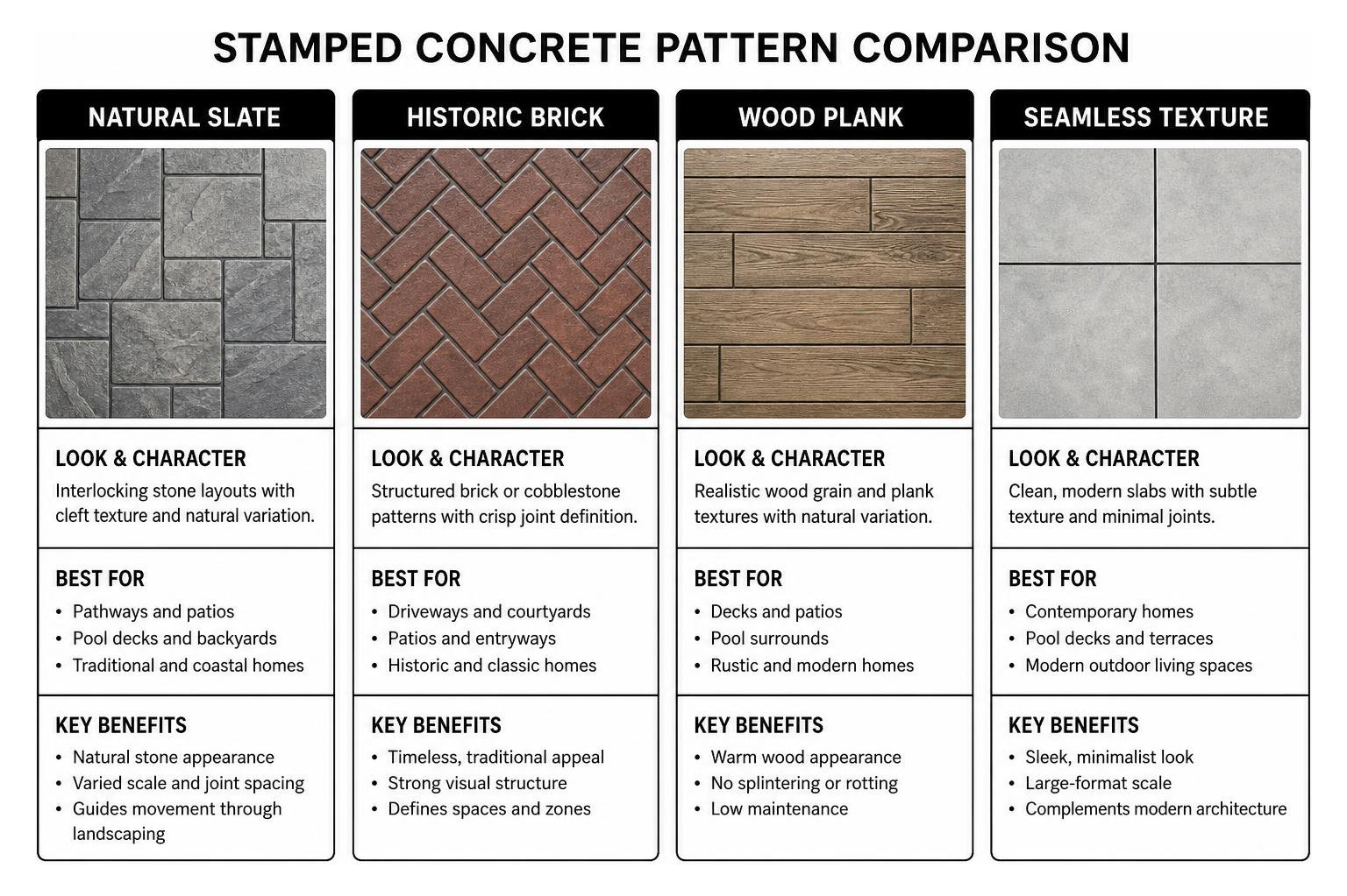 Illustration comparing several stamped concrete texture styles