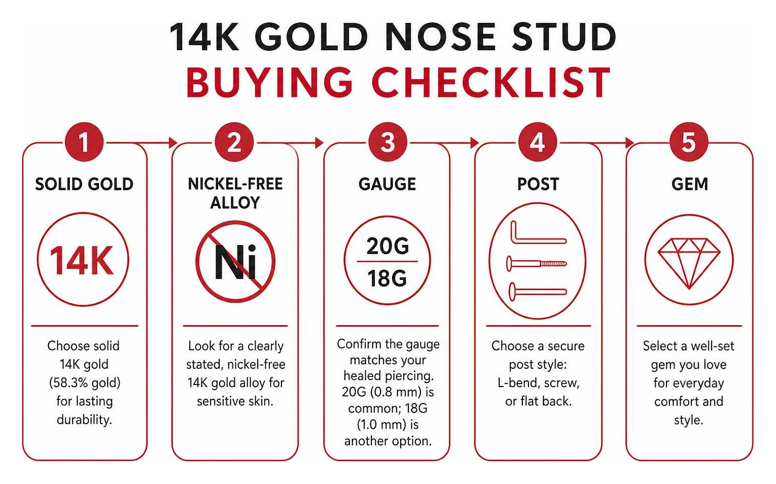 14K gold nose stud buying checklist: solid gold, nickel-free alloy, gauge, post, and gem 14K gold nose stud buying checklist: solid gold, nickel-free alloy, gauge, post, and gem