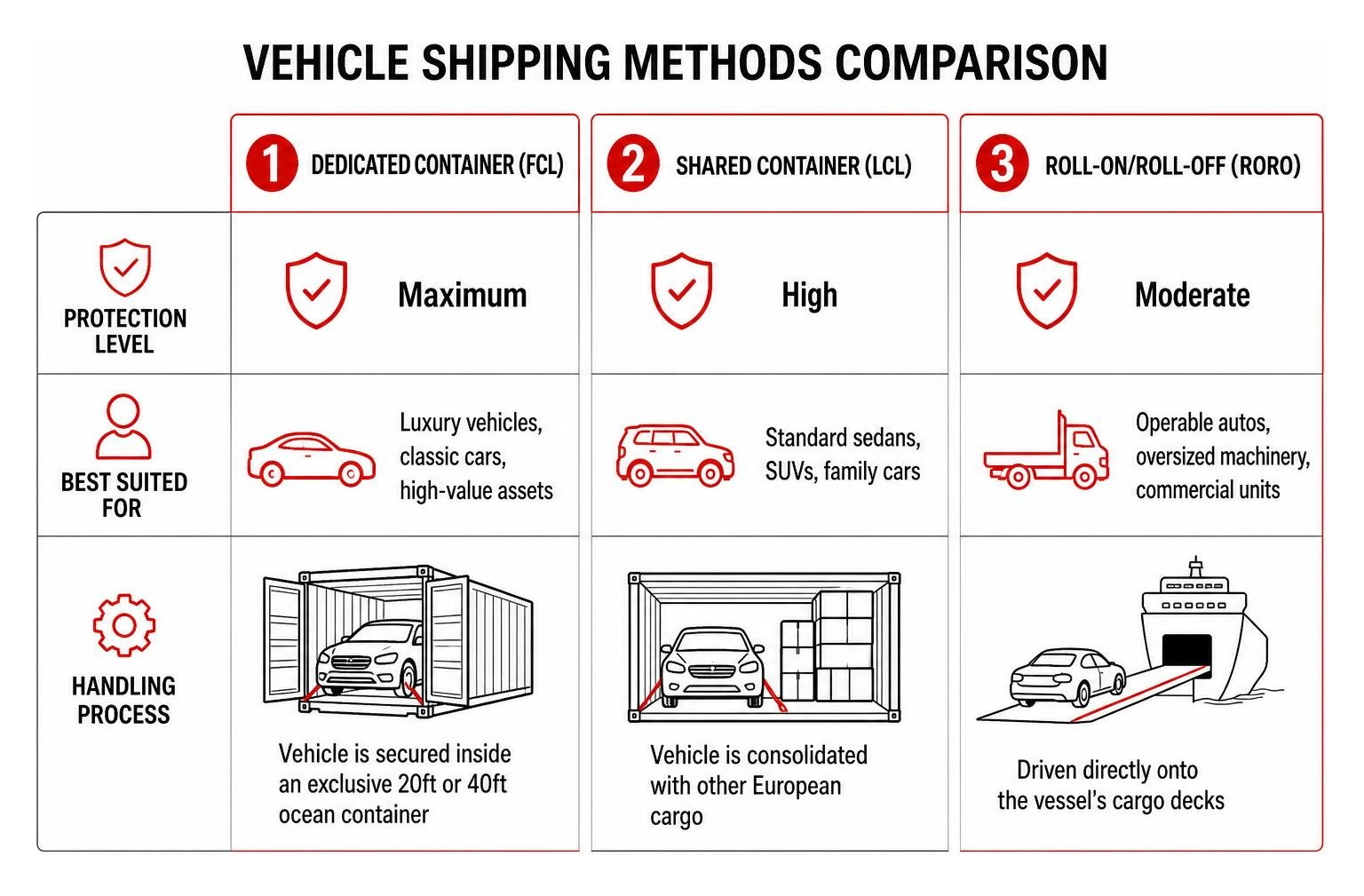 vehicle shipping methods comparison vehicle shipping methods comparison