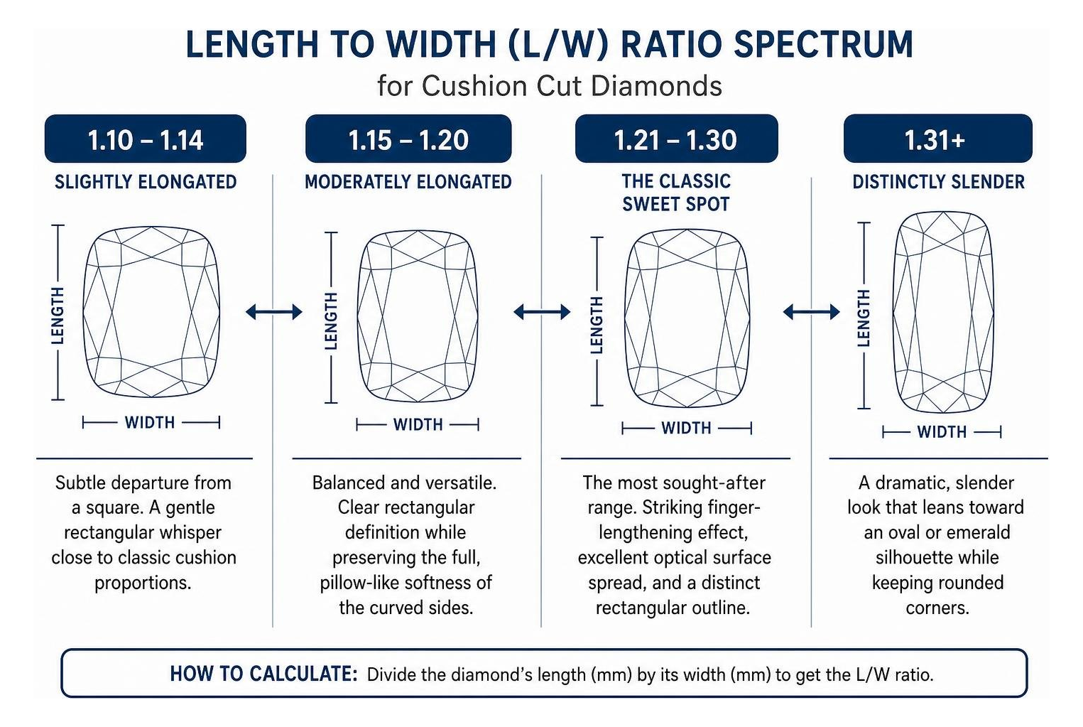 length to width ratio spectrum for cushion diamonds length to width ratio spectrum for cushion diamonds