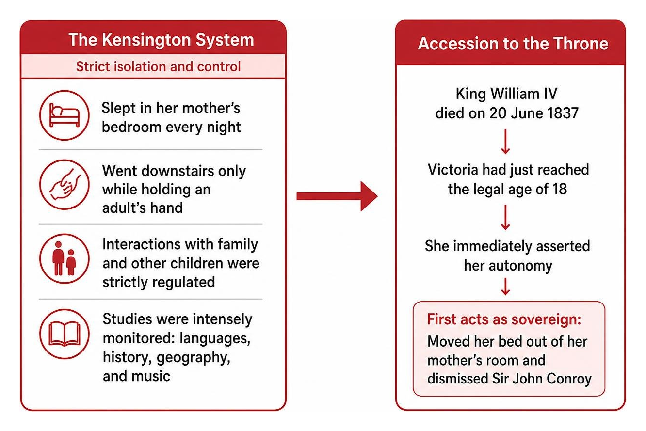 Kensington System isolation leading to accession diagram Kensington System isolation leading to accession diagram