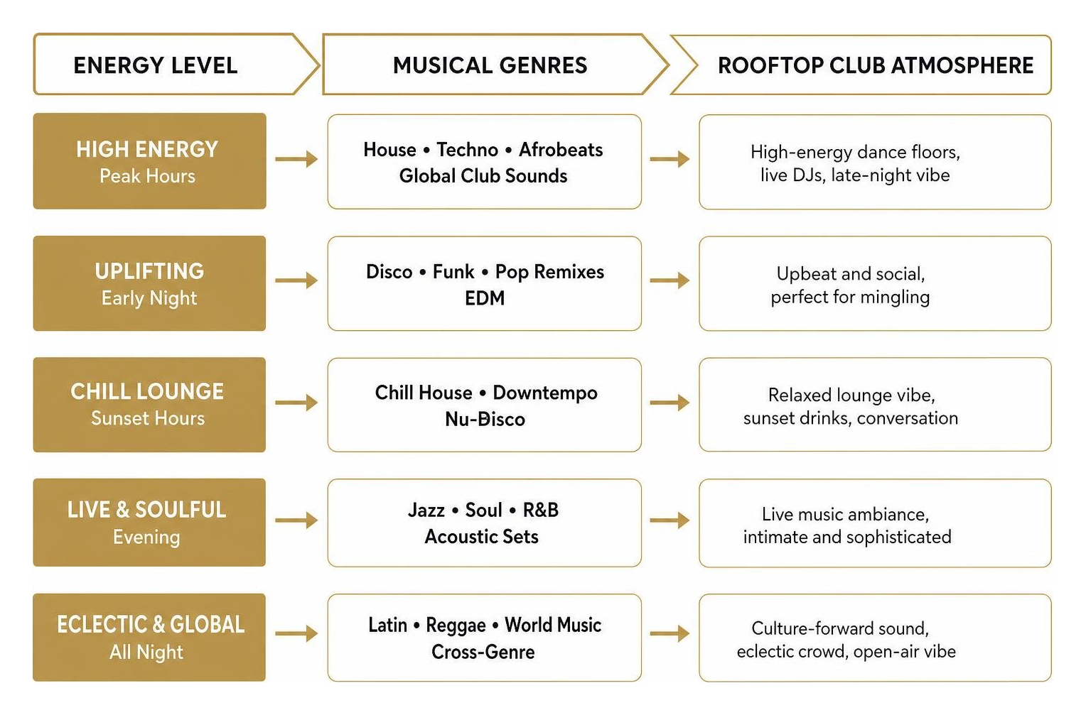 Nightlife experience framework: matching musical genres to rooftop club atmospheres Nightlife experience framework: matching musical genres to rooftop club atmospheres