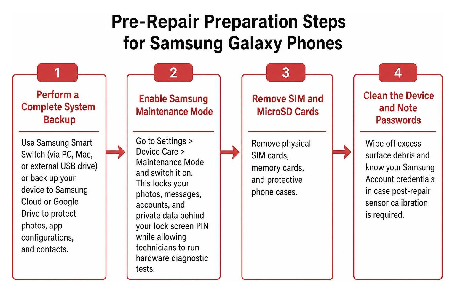 Pre-repair preparation steps for Samsung Galaxy phones