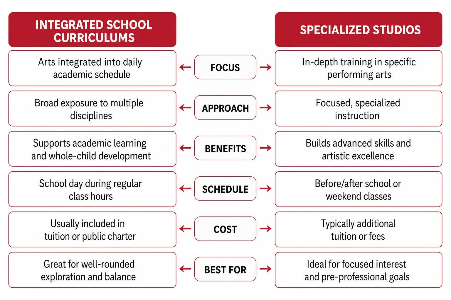 Comparison of Integrated School Curriculums vs. Specialized Studios Comparison of Integrated School Curriculums vs. Specialized Studios